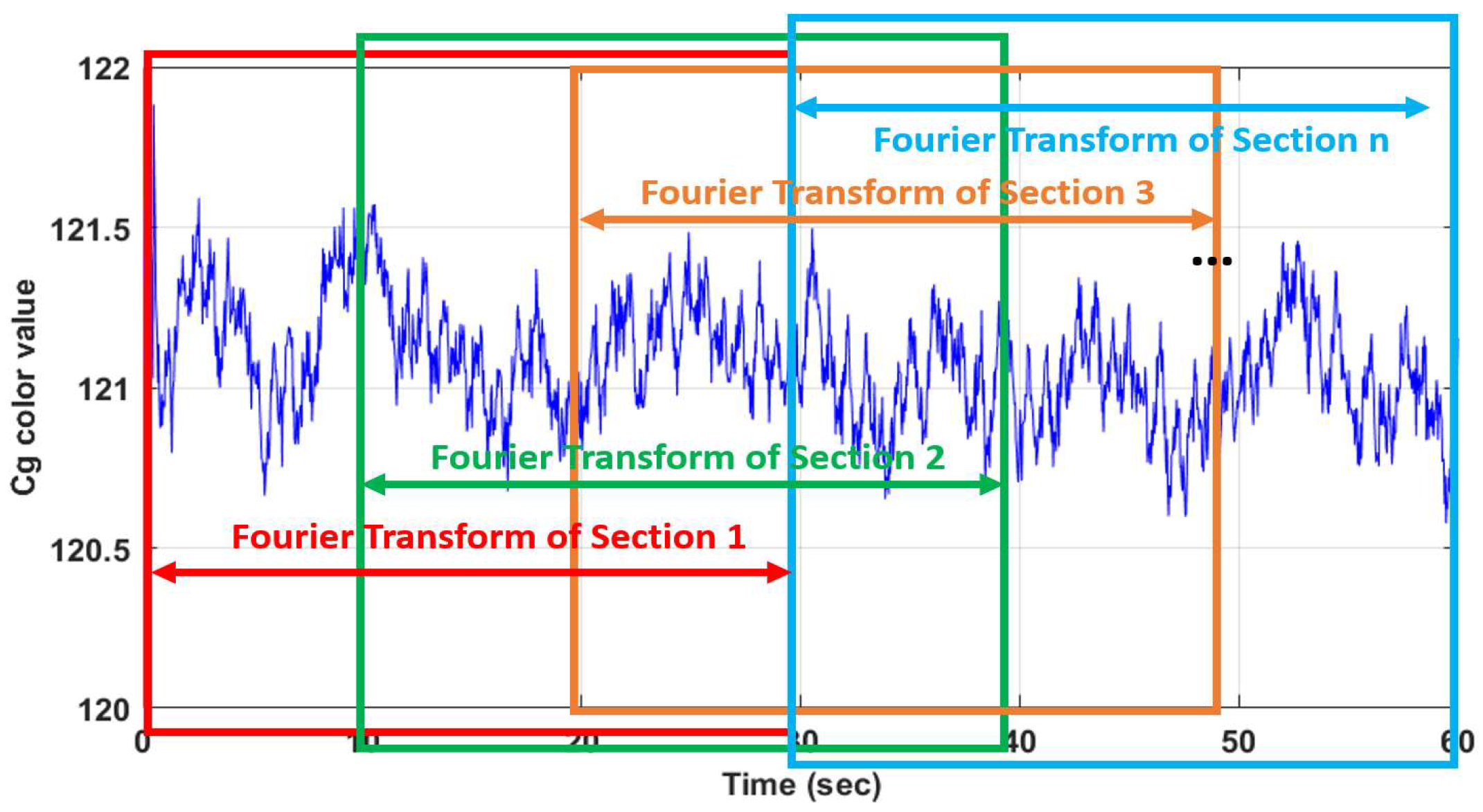 Sensors 22 09373 g012 Sensors 22 09373 g012