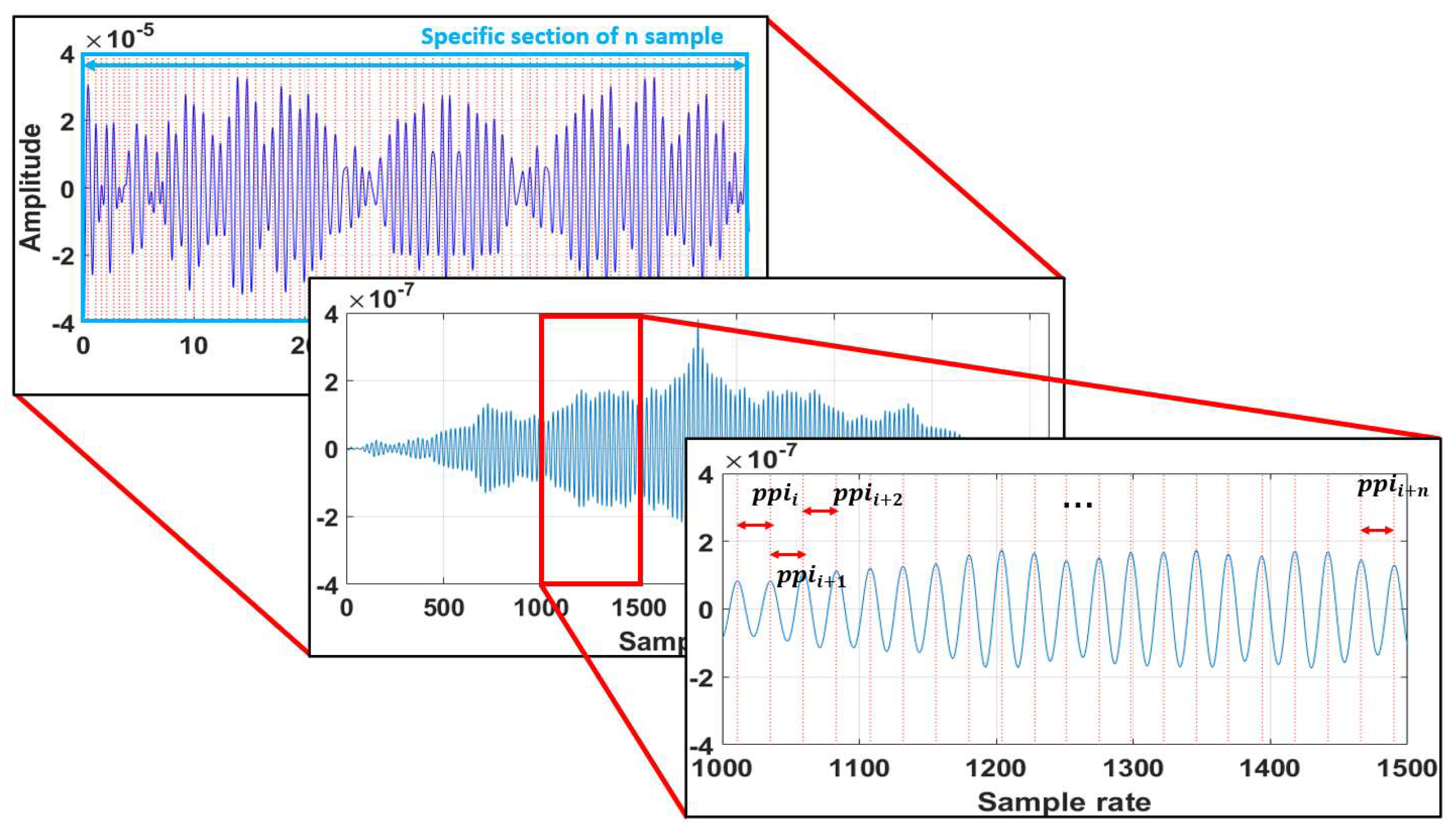 Sensors 22 09373 g013 Sensors 22 09373 g013