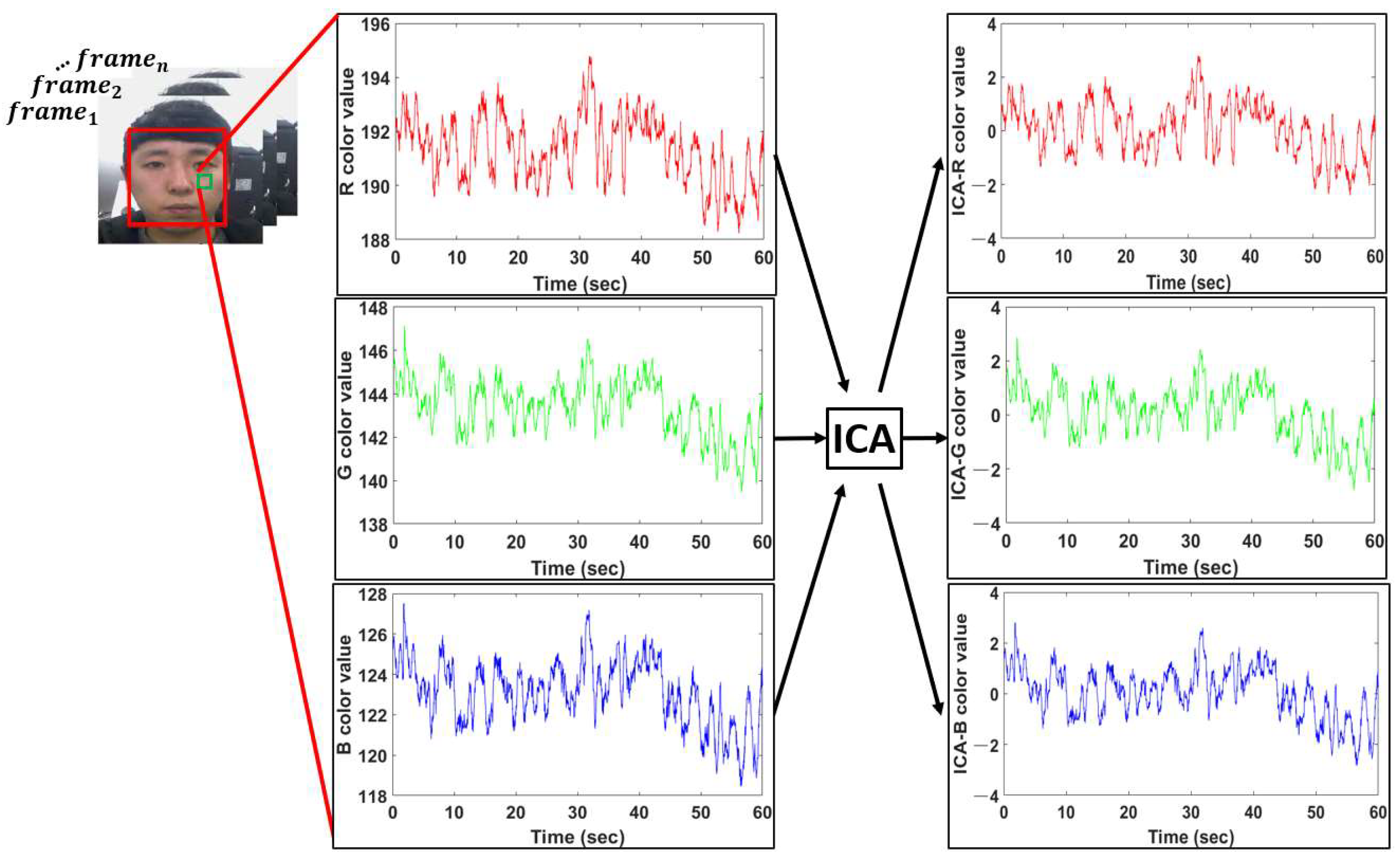 Sensors 22 09373 g014 Sensors 22 09373 g014