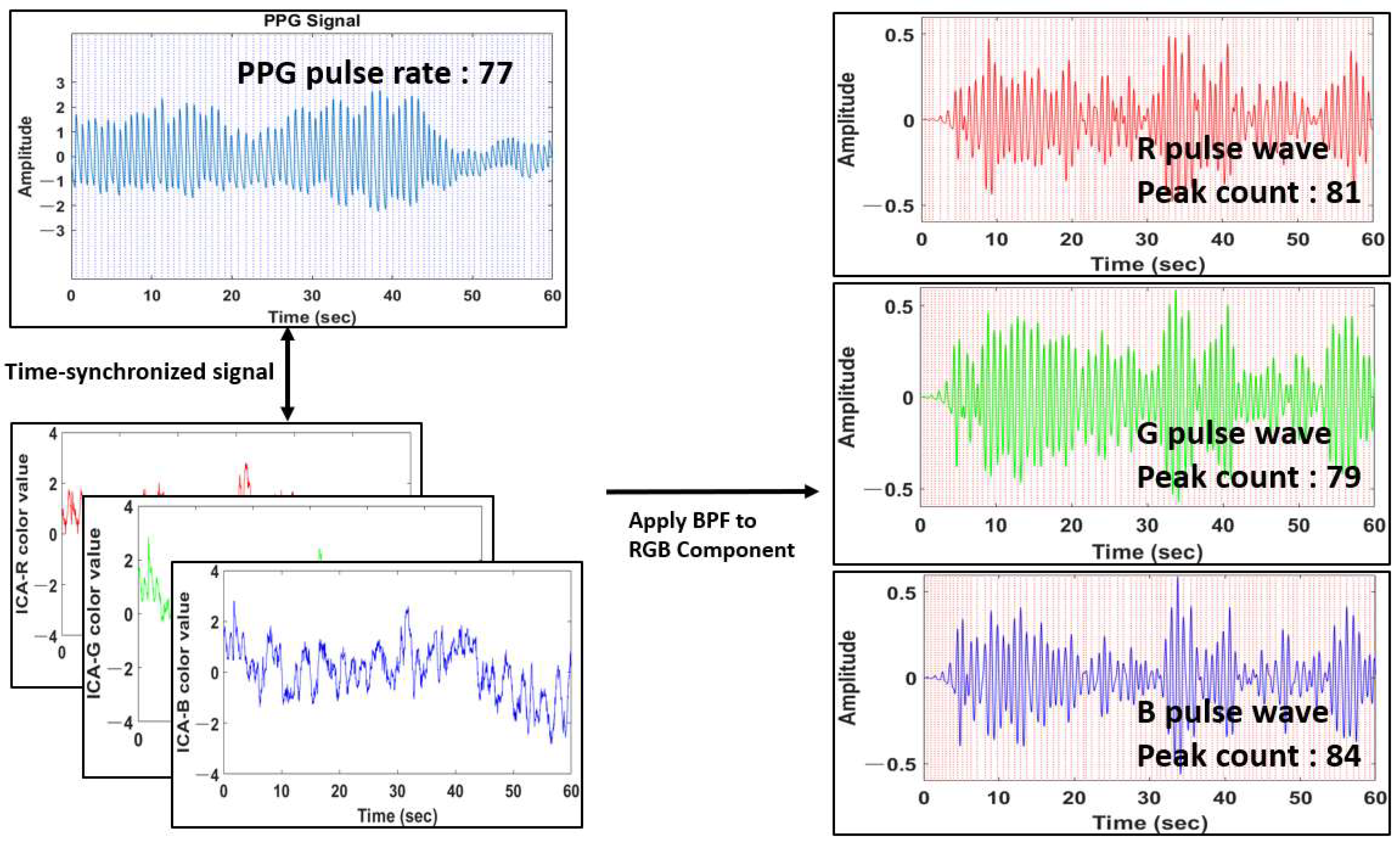 Sensors 22 09373 g015 Sensors 22 09373 g015