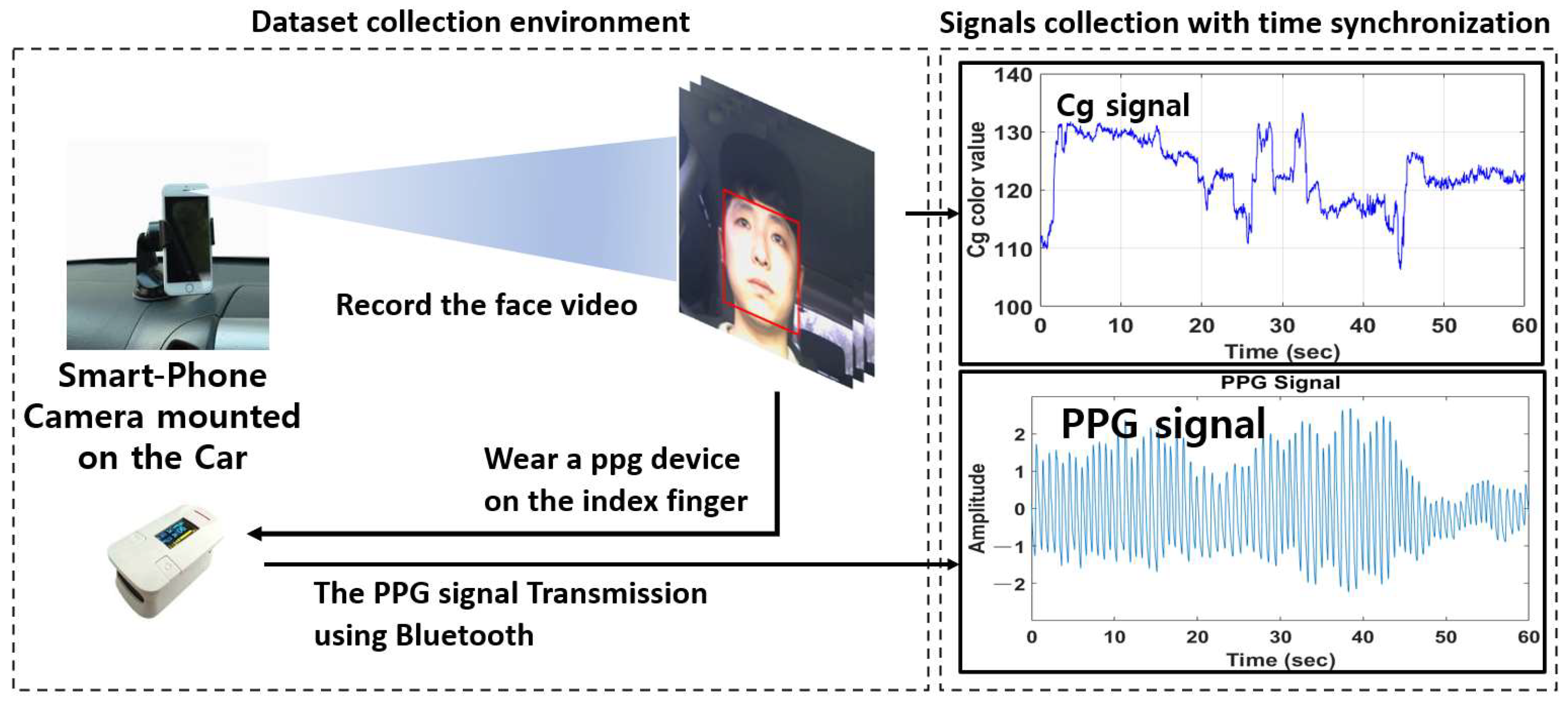 Sensors 22 09373 g018 Sensors 22 09373 g018