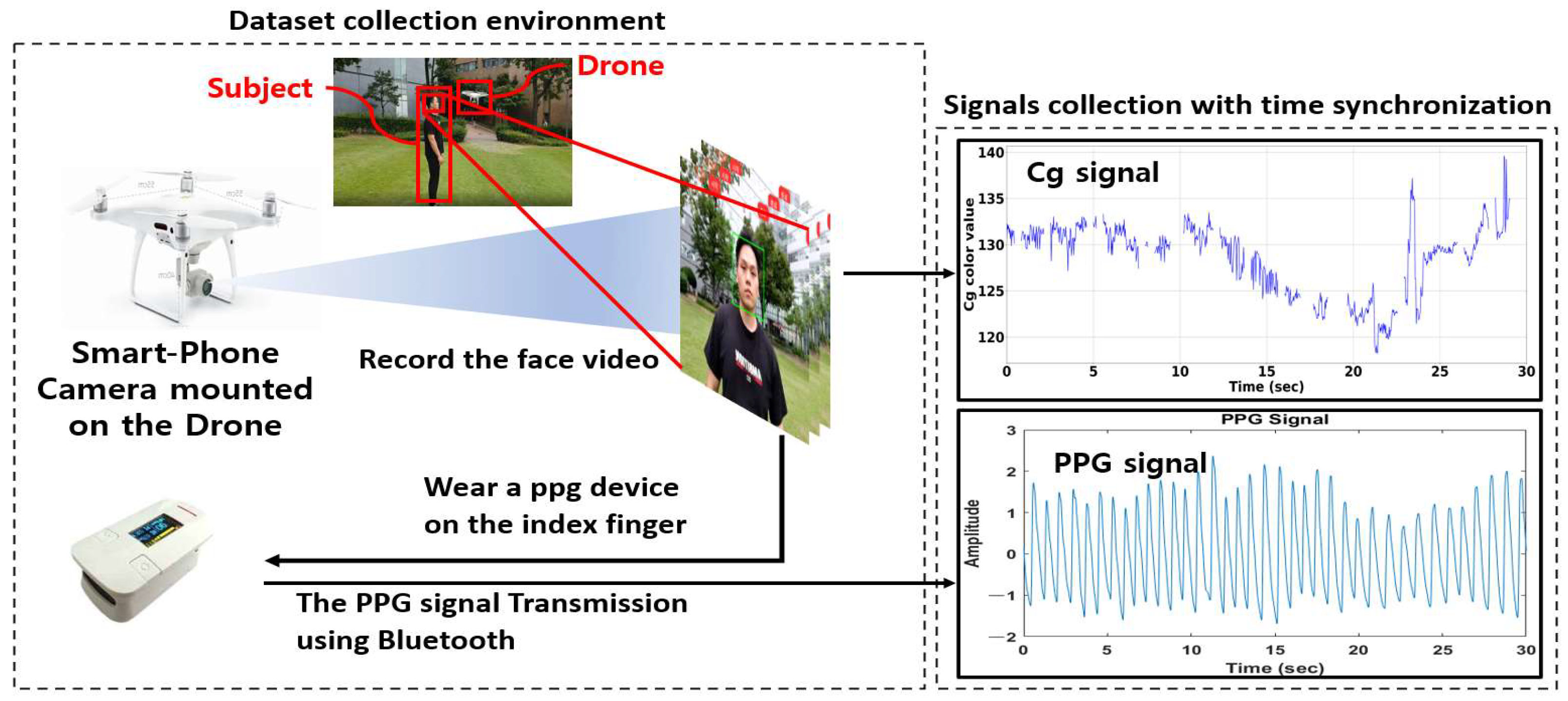 Sensors 22 09373 g019 Sensors 22 09373 g019