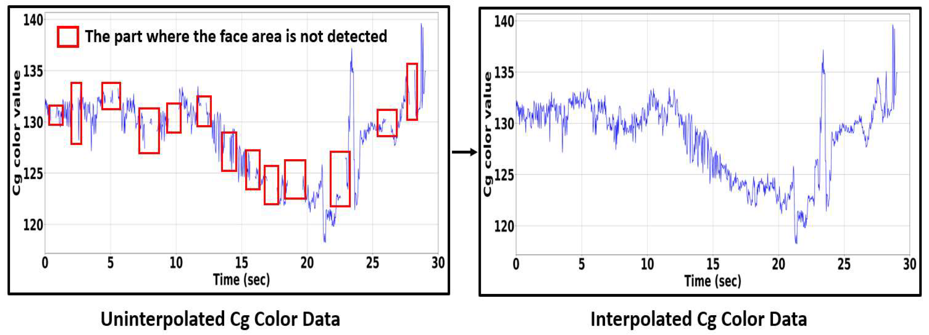 Sensors 22 09373 g020 Sensors 22 09373 g020