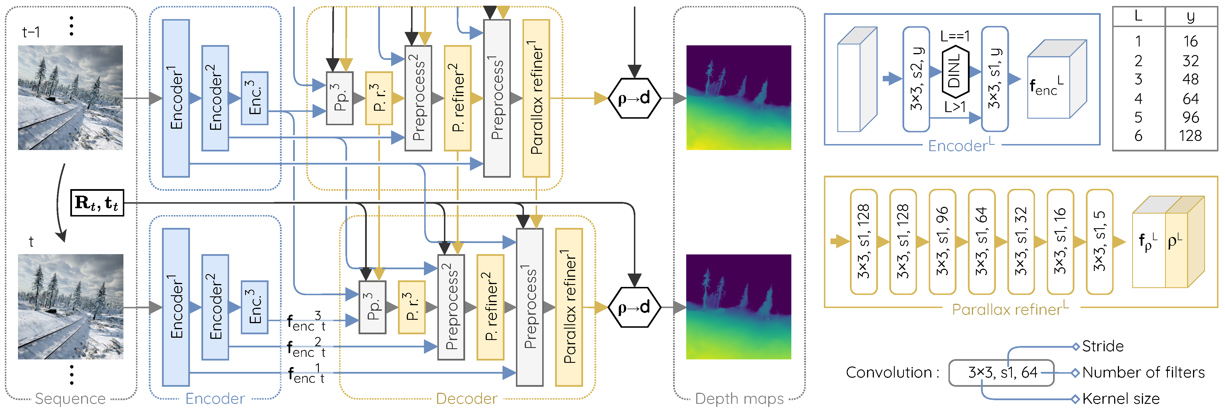 Sensors 22 09374 g002