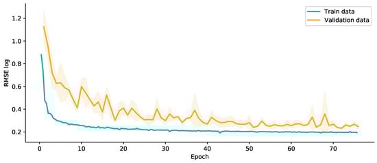 Sensors 22 09374 g0a1