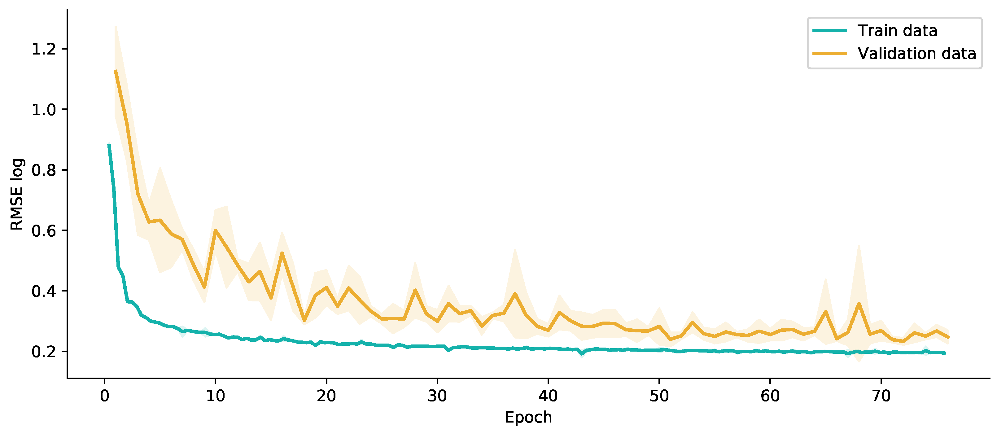 Sensors 22 09374 g0a1