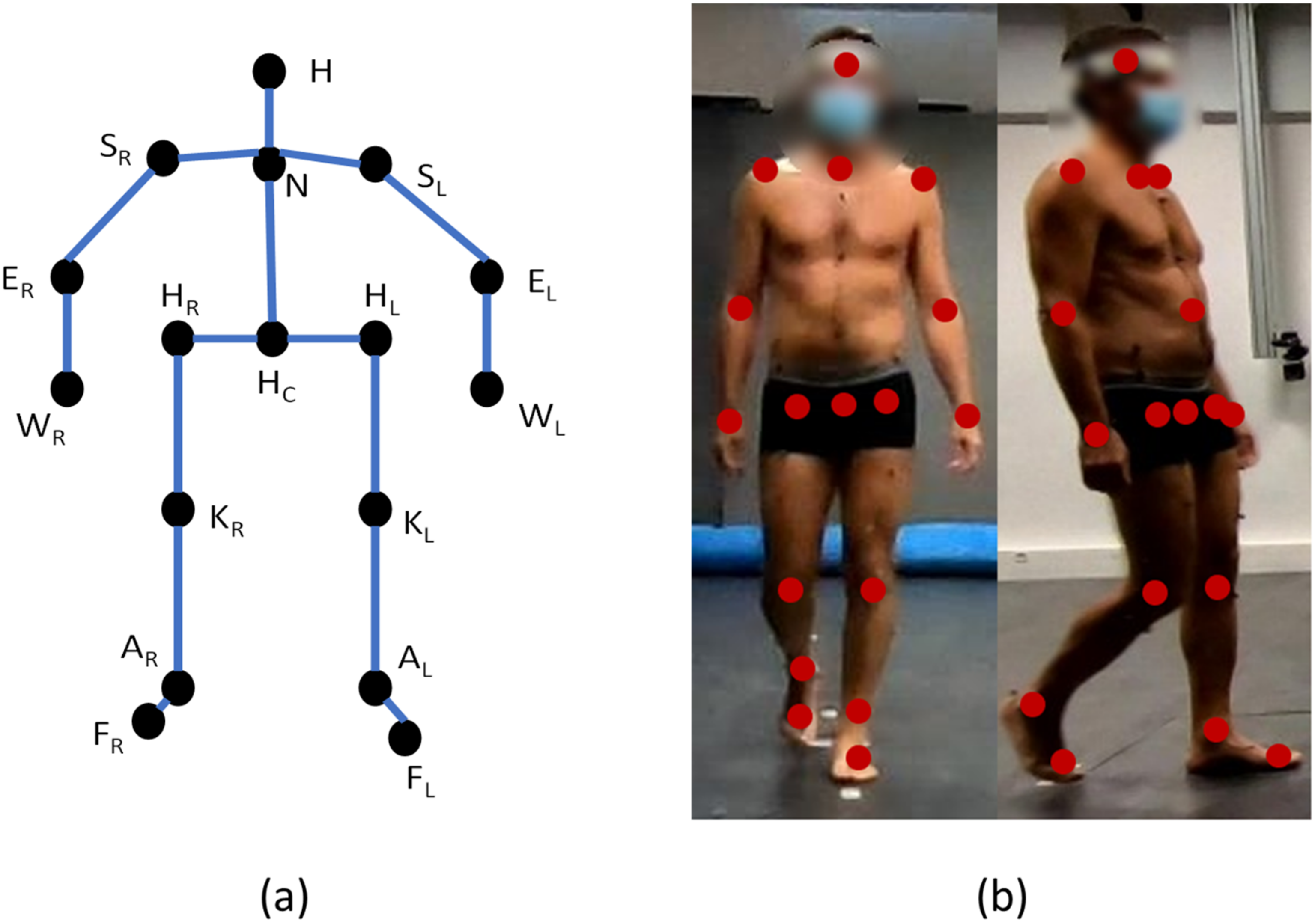 Sensors 22 09376 g002 Sensors 22 09376 g002