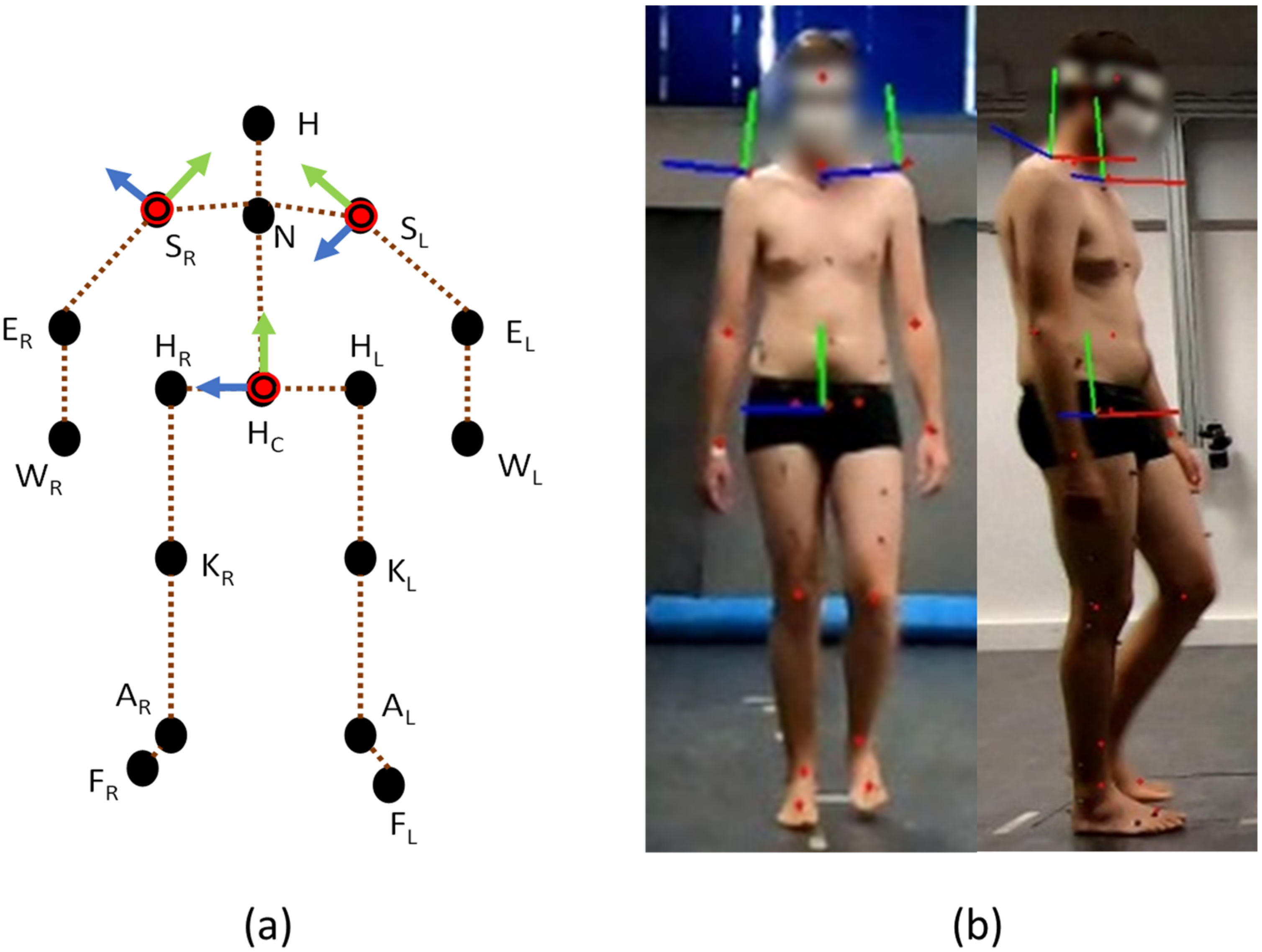 Sensors 22 09376 g004 Sensors 22 09376 g004