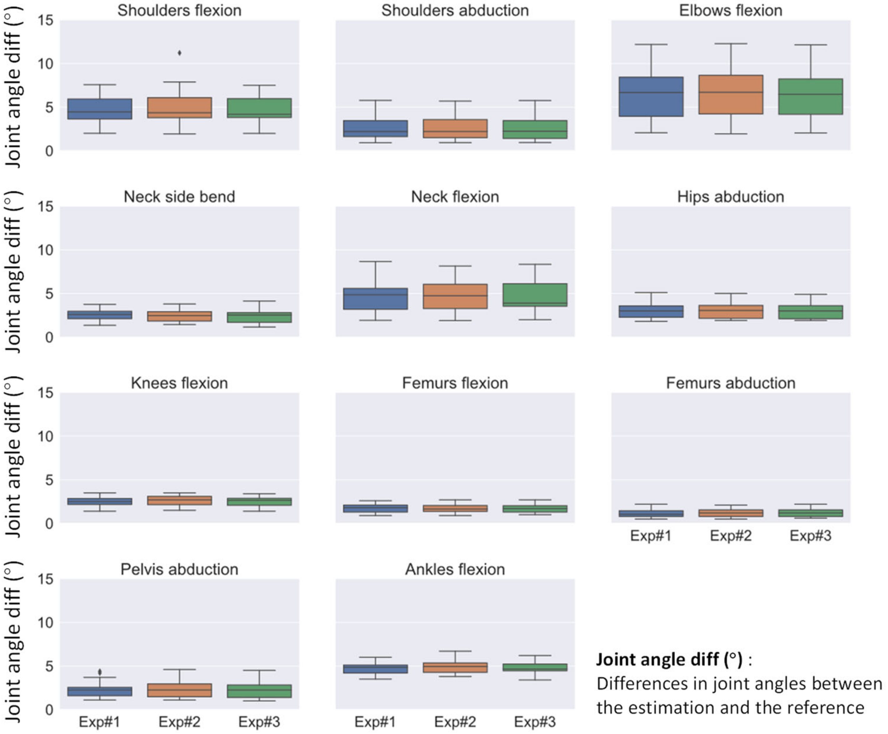 Sensors 22 09376 g005 Sensors 22 09376 g005