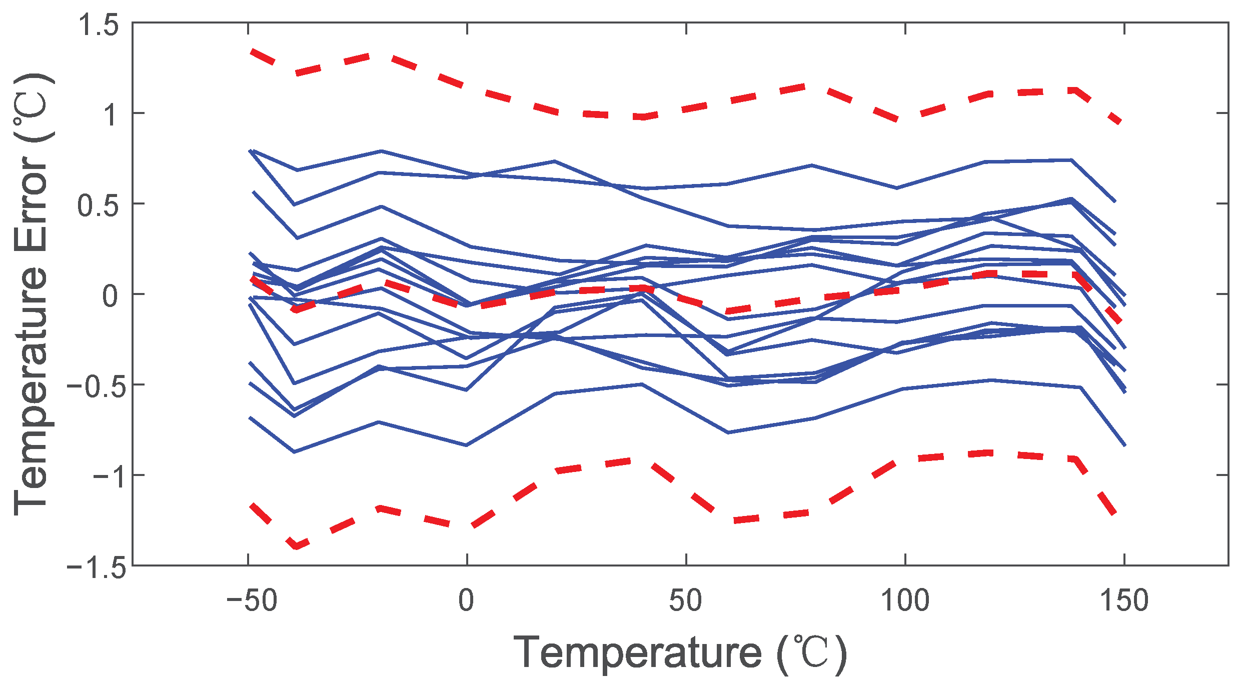 Sensors 22 09381 g014