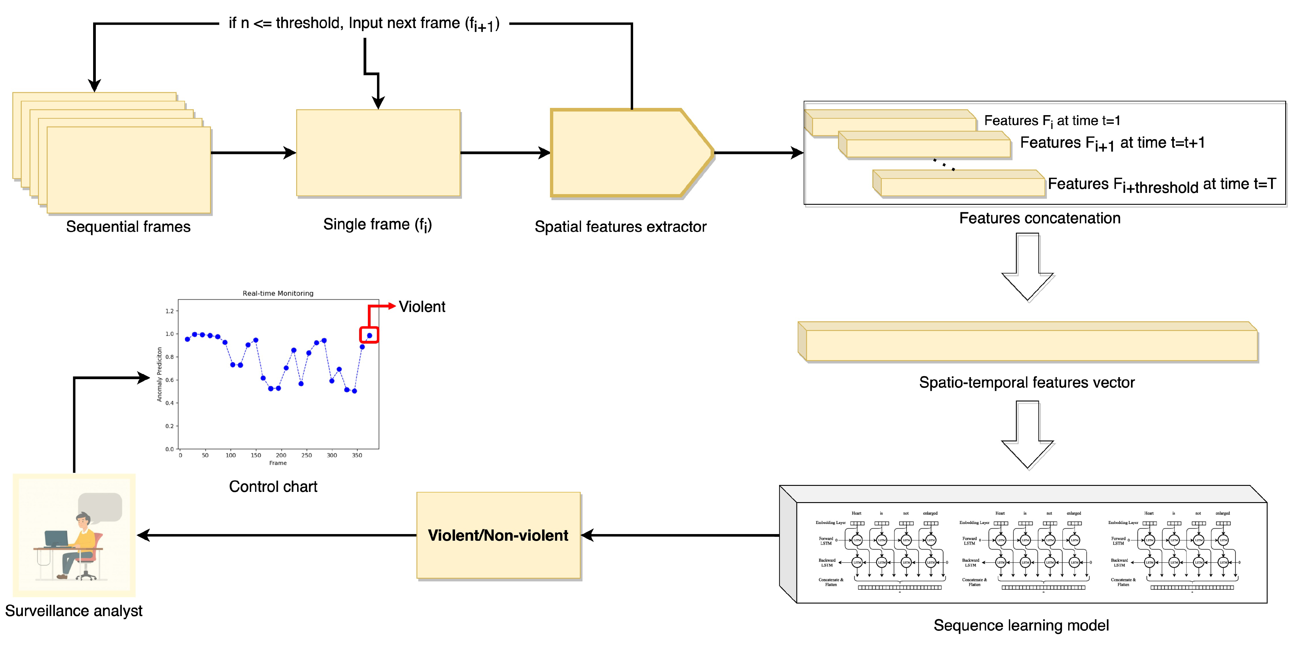 Sensors 22 09383 g001