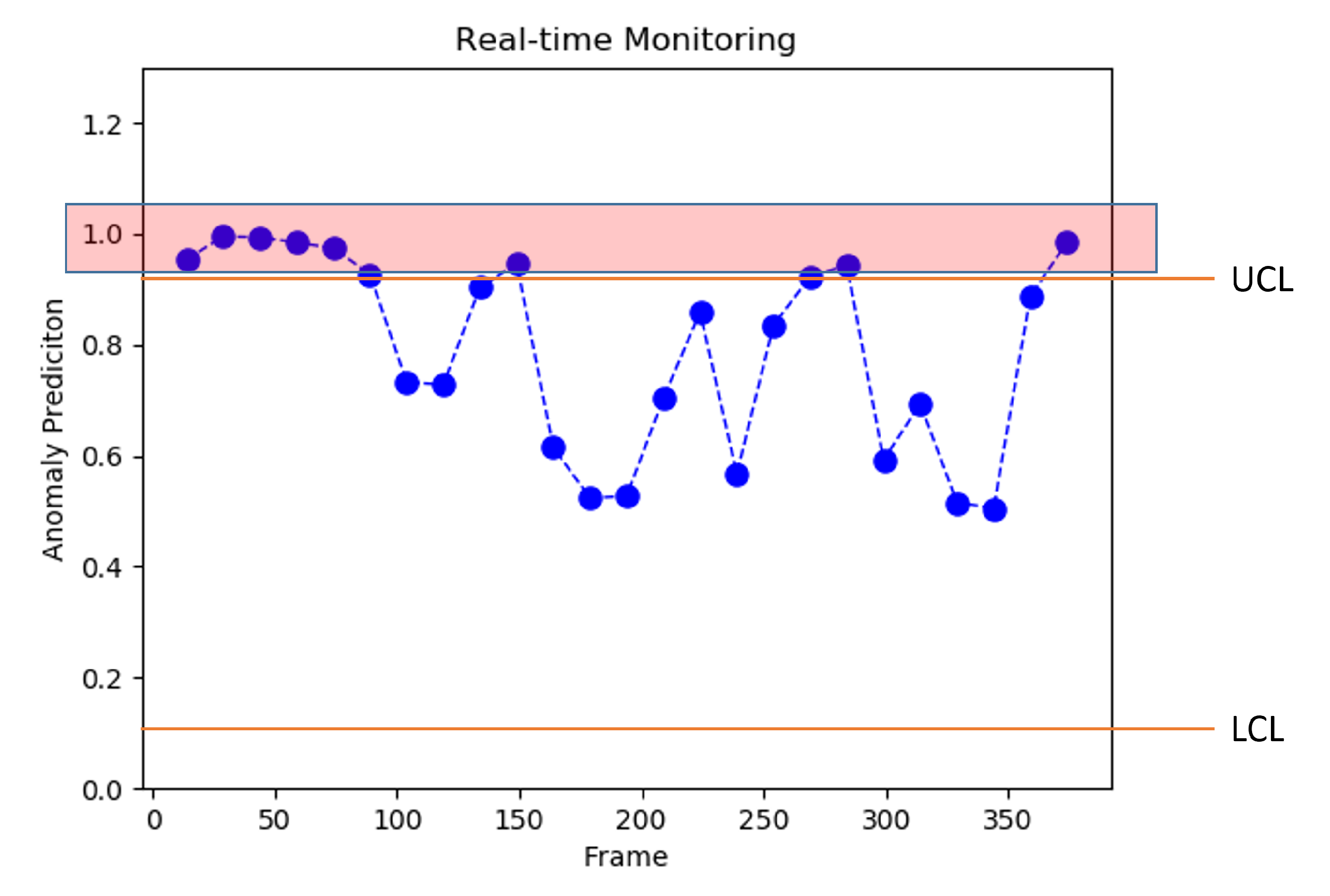 Sensors 22 09383 g002