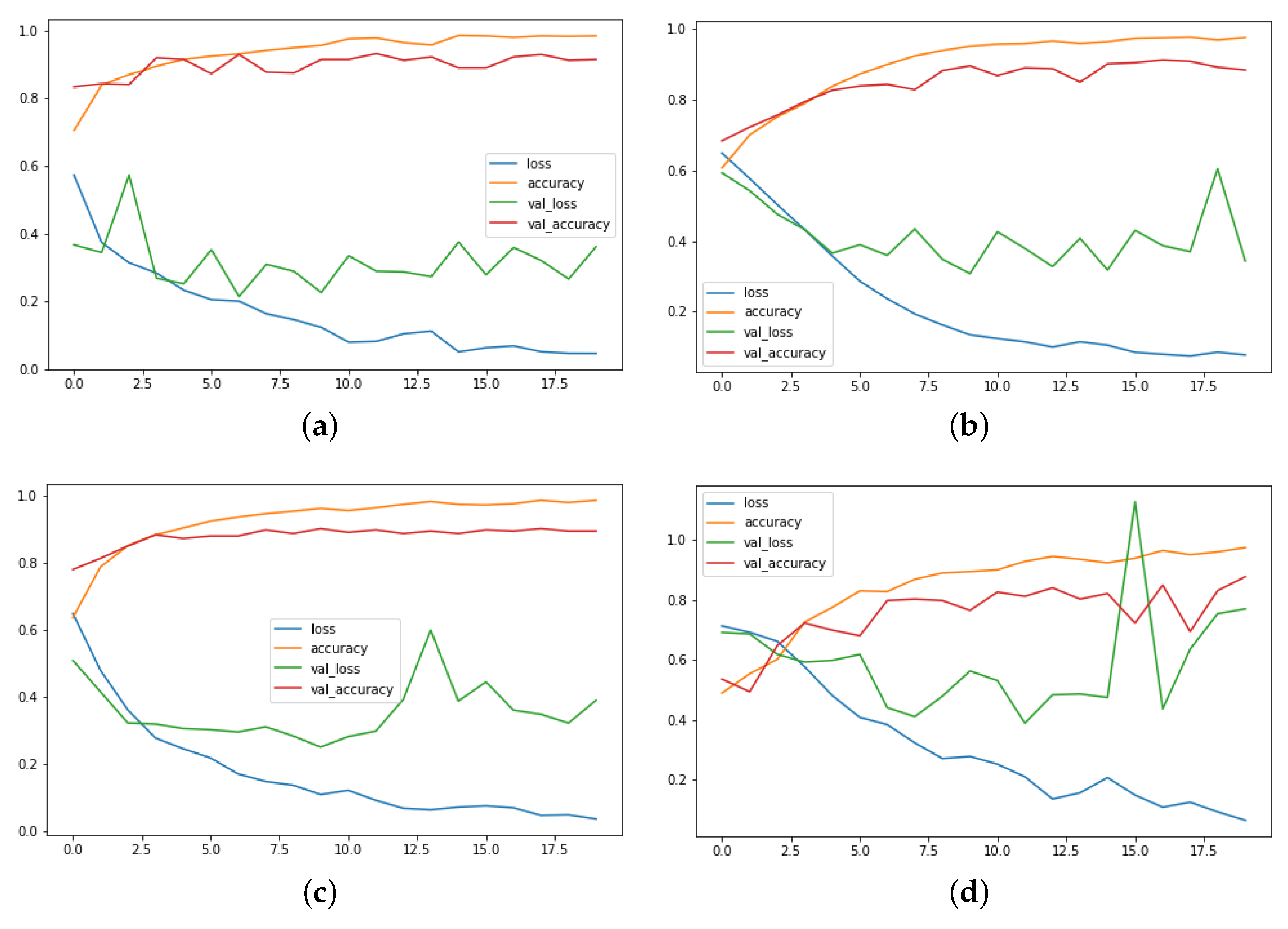 Sensors 22 09383 g004