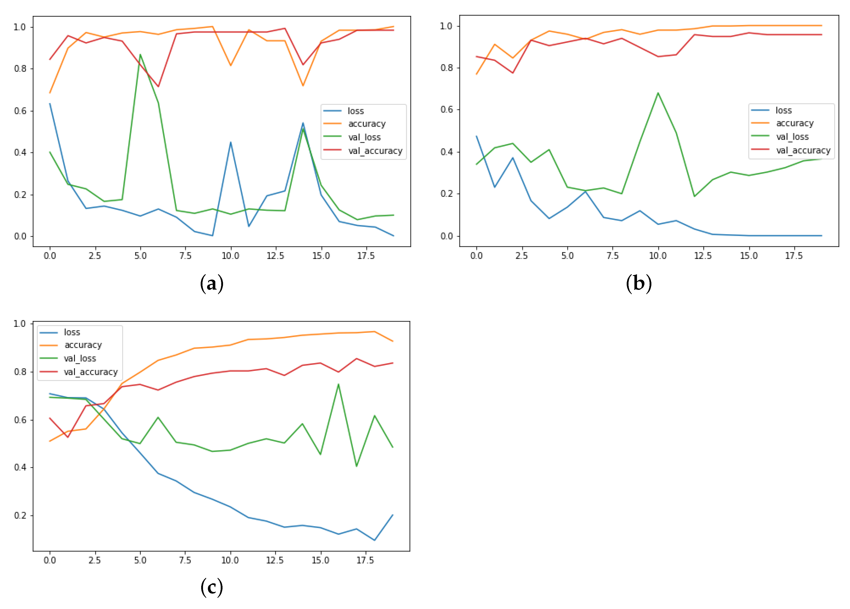 Sensors 22 09383 g005