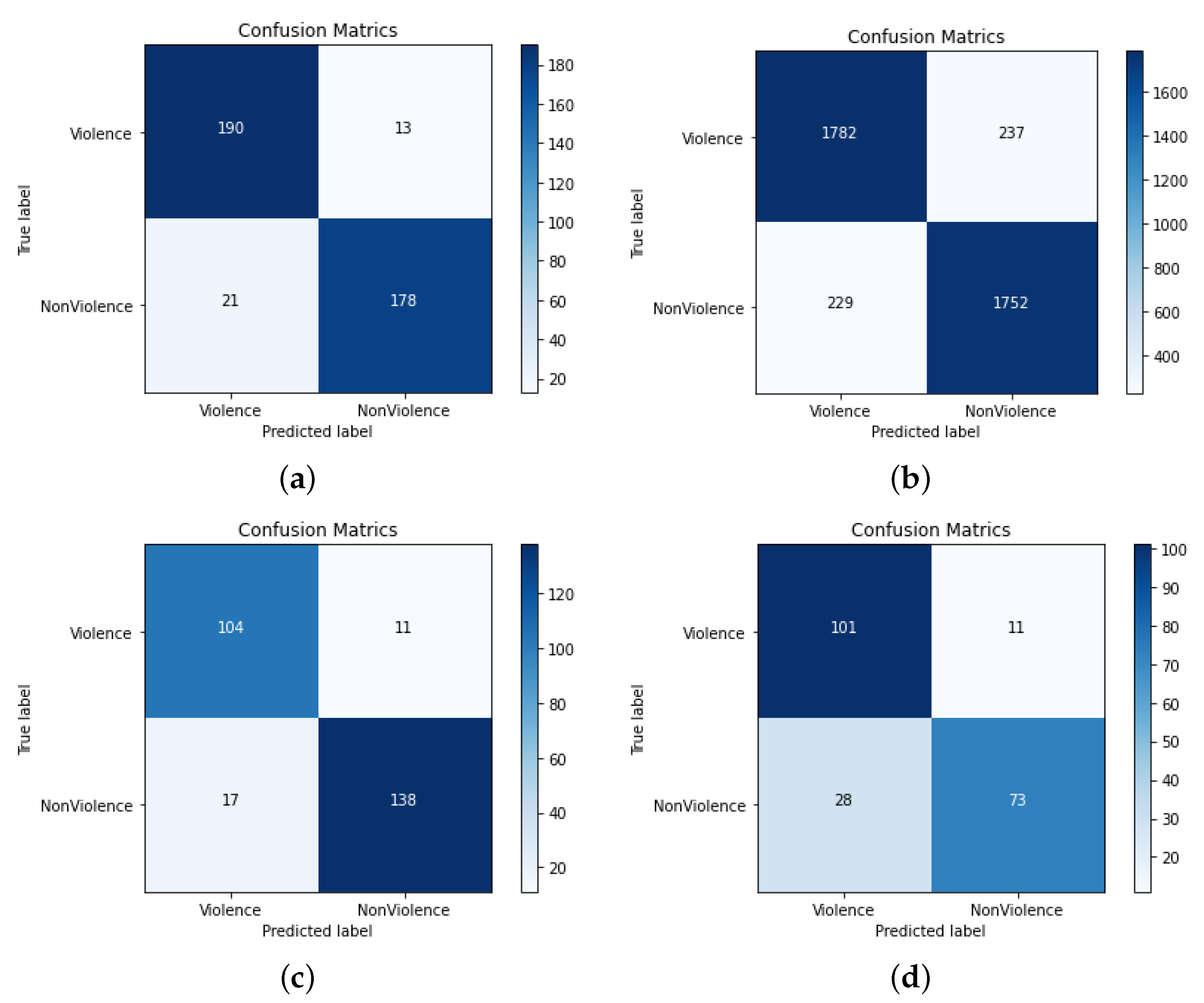 Sensors 22 09383 g007