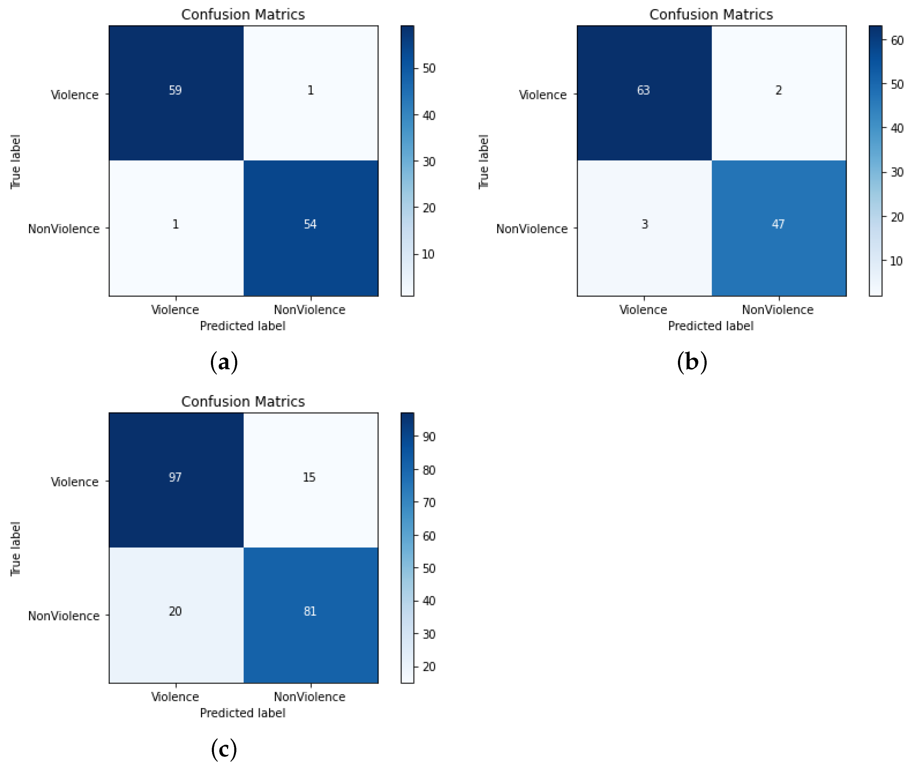 Sensors 22 09383 g008