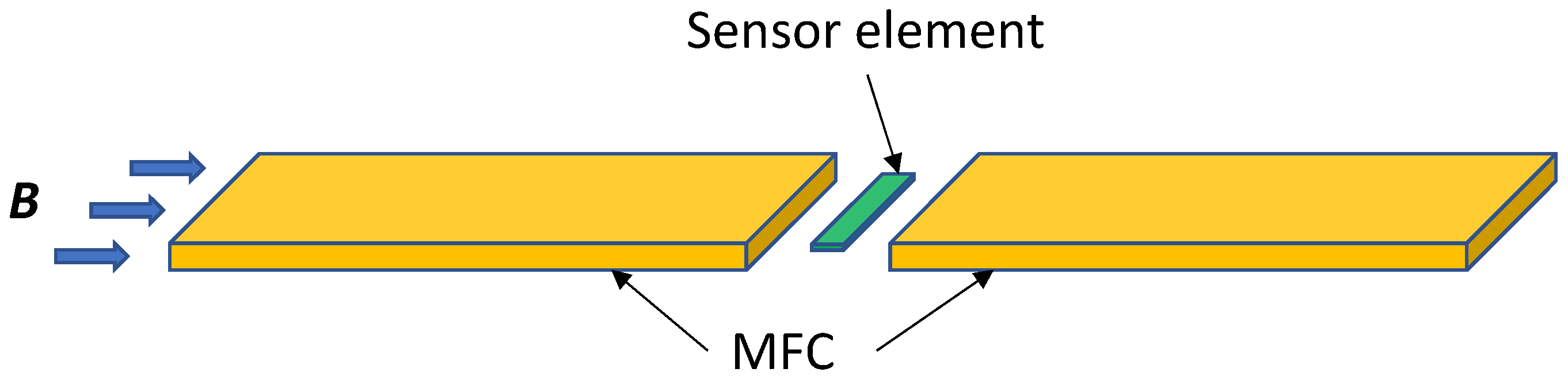 Sensors 22 09385 g001