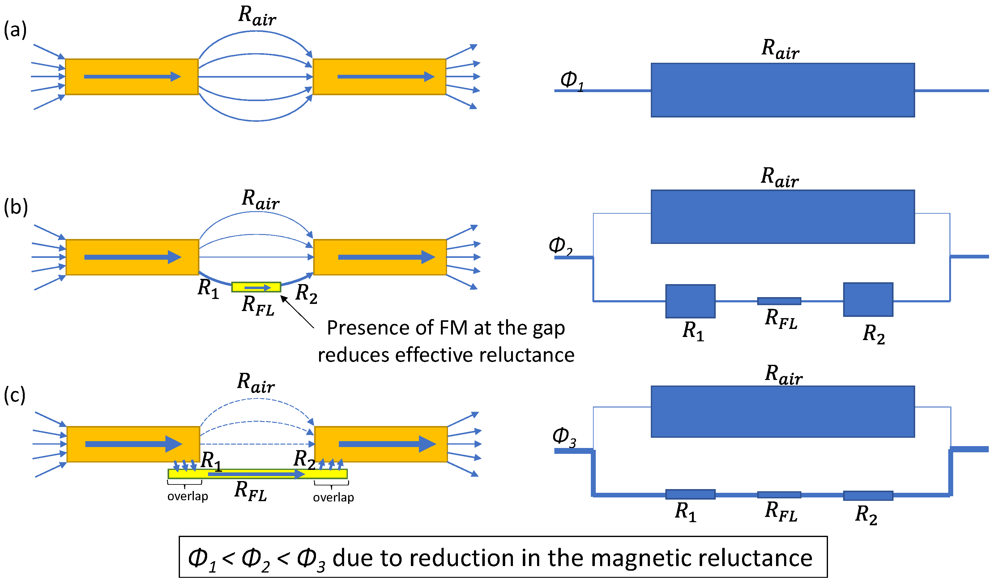 Sensors 22 09385 g002