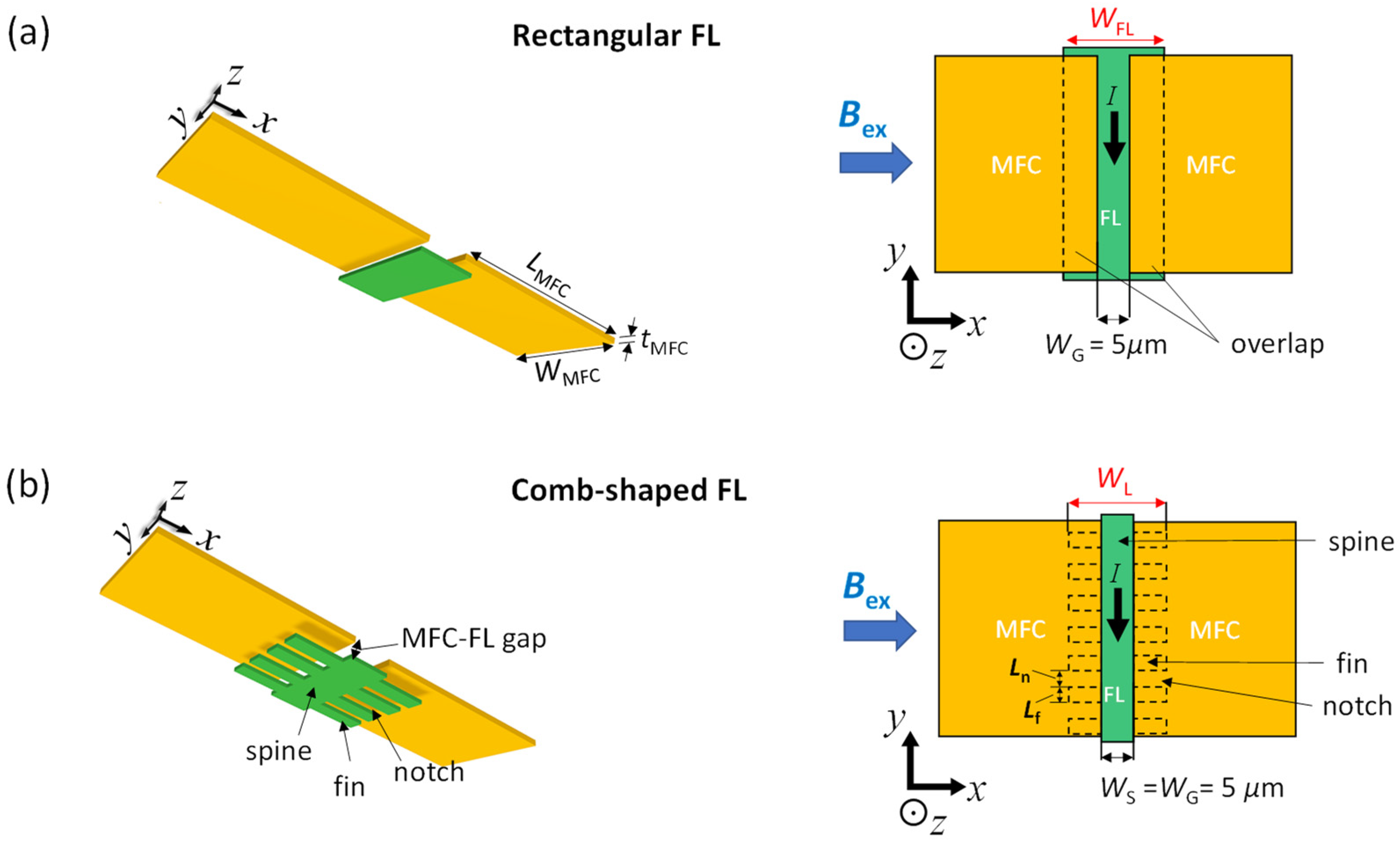 Sensors 22 09385 g003