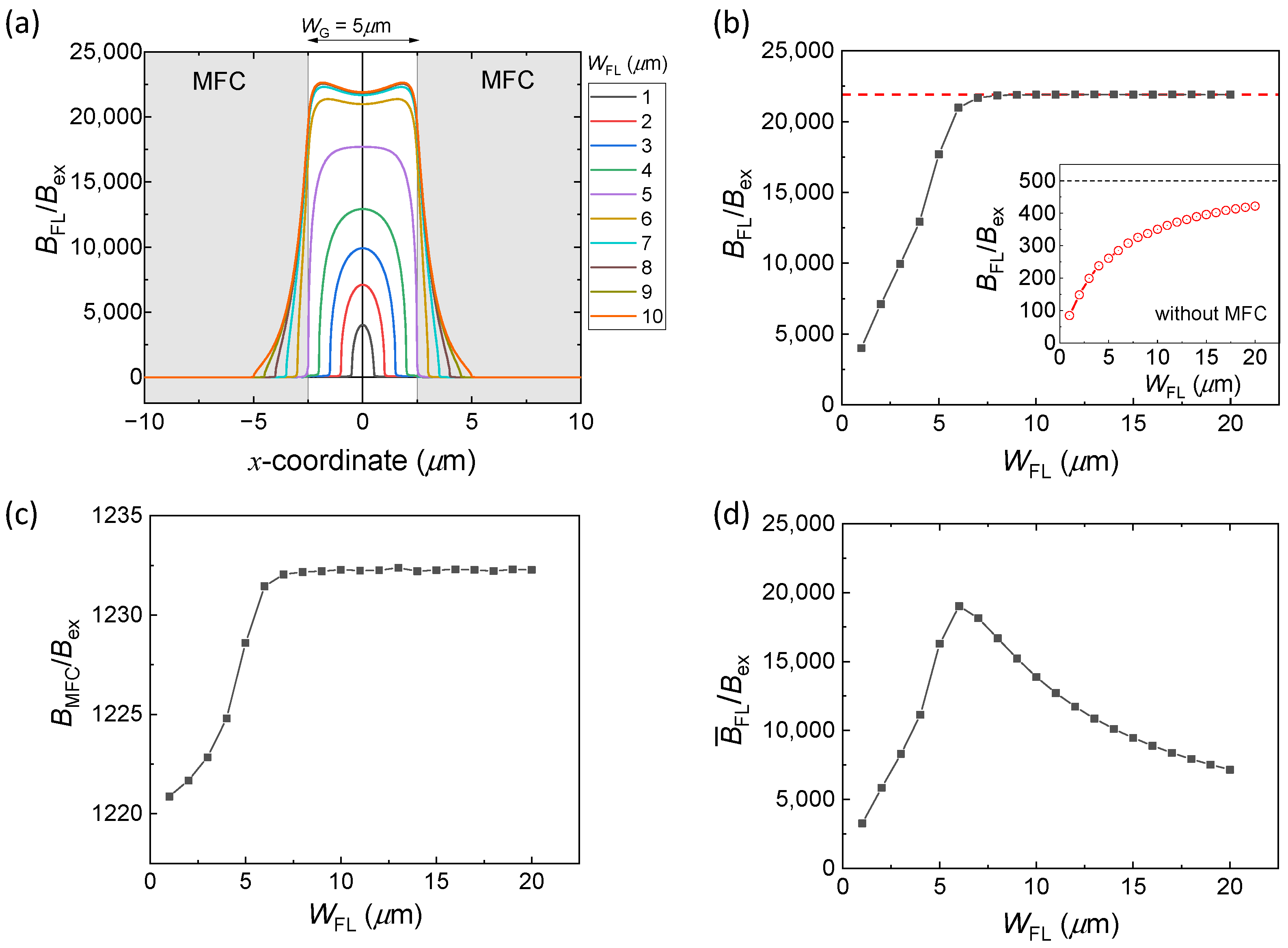 Sensors 22 09385 g005
