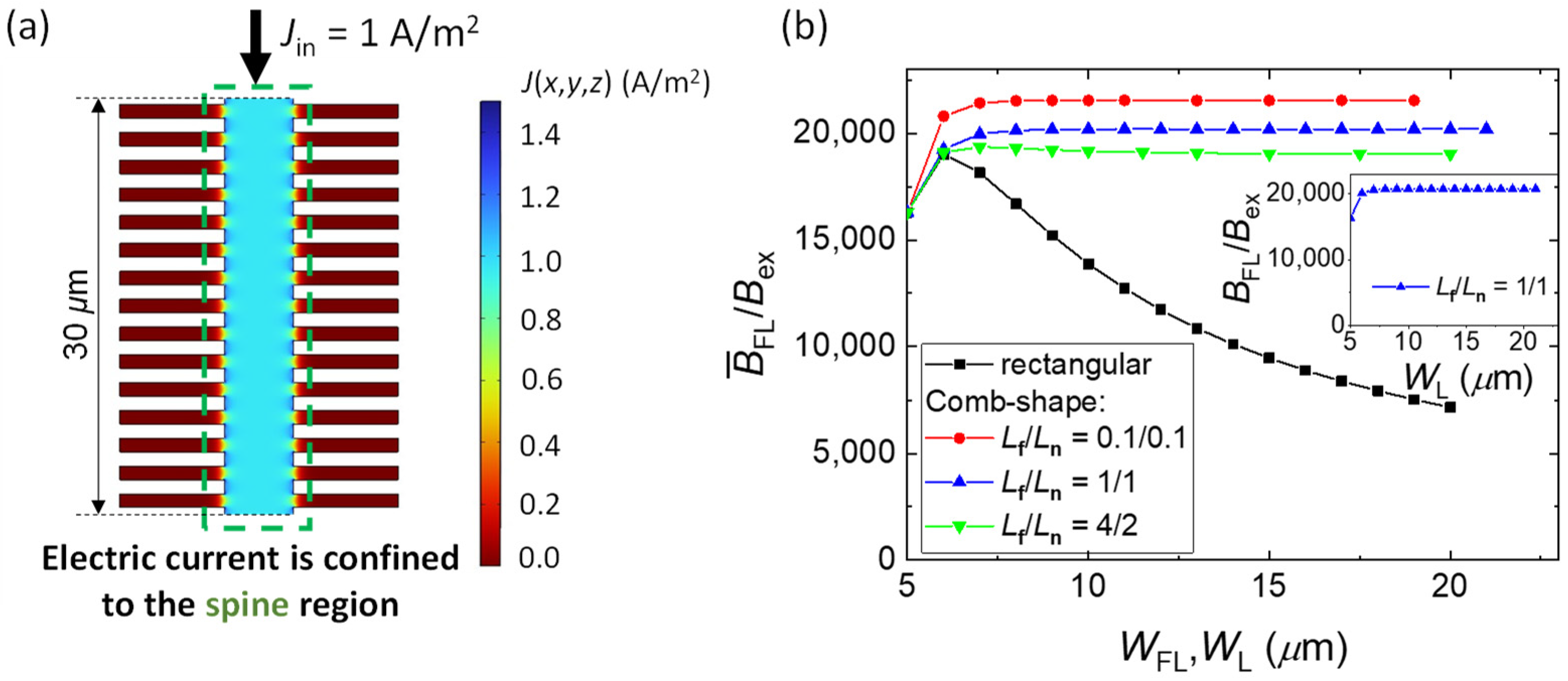 Sensors 22 09385 g006
