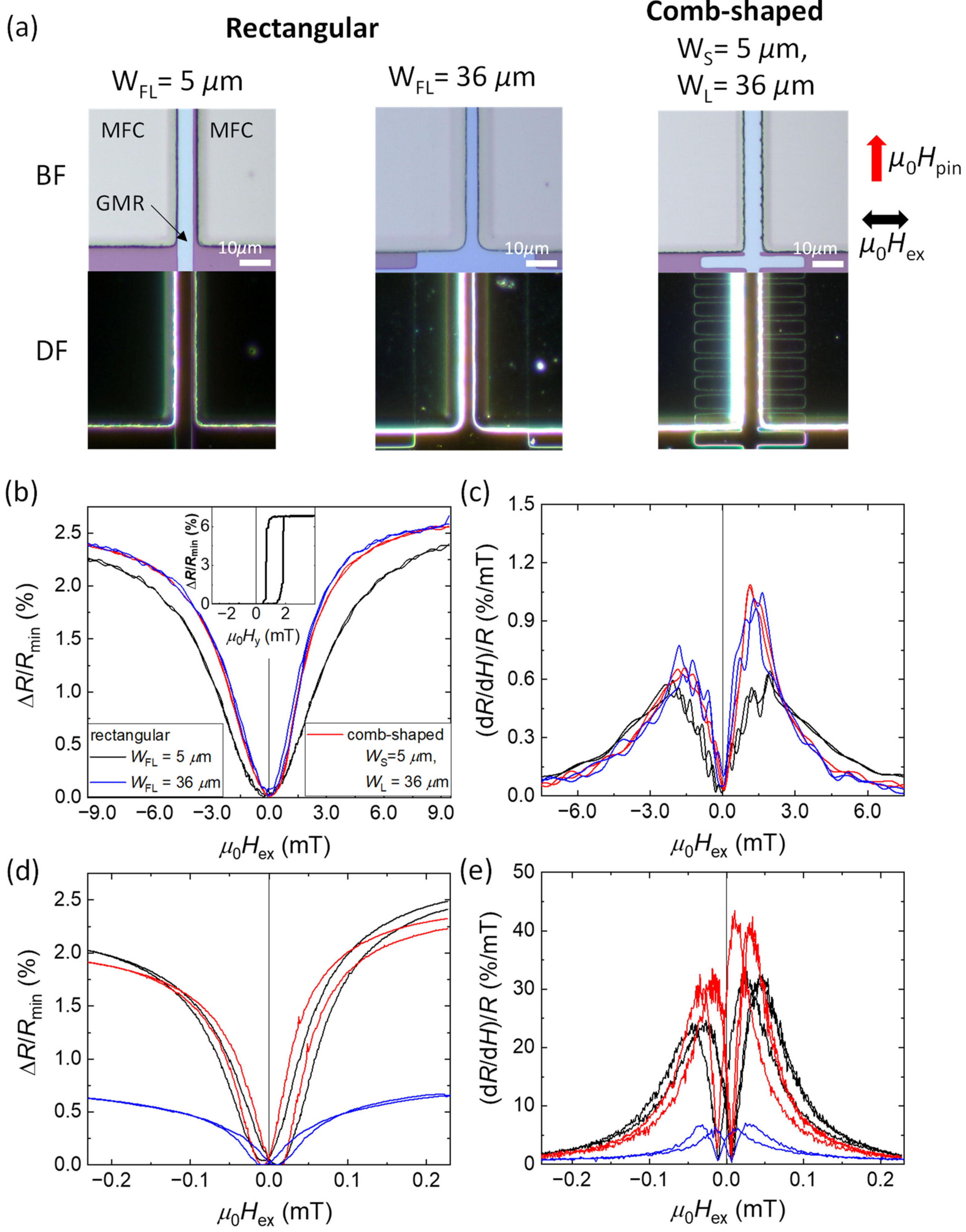 Sensors 22 09385 g007