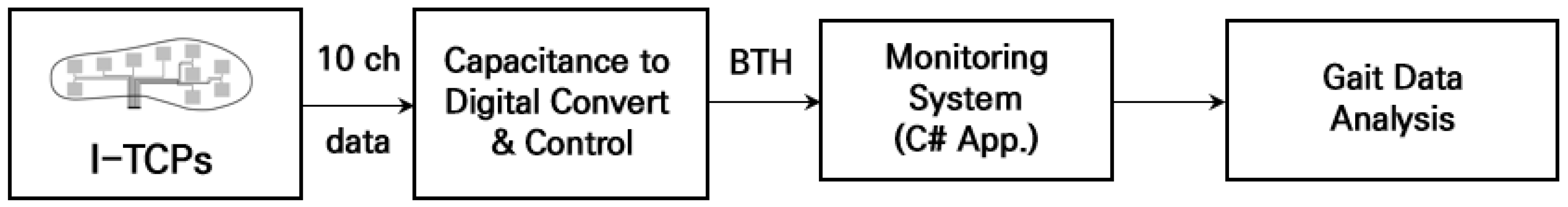 Sensors 22 09390 g003