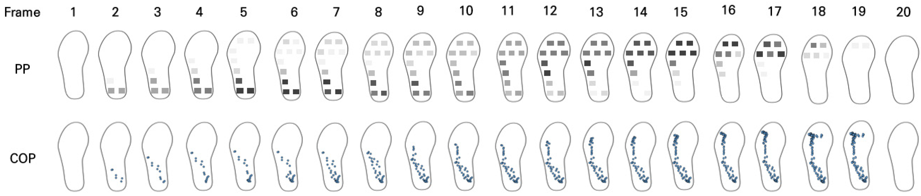 Sensors 22 09390 g007