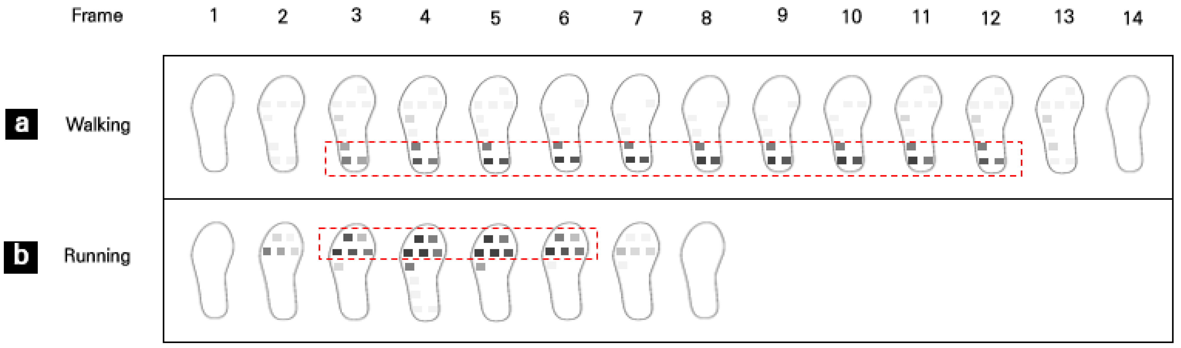 Sensors 22 09390 g008