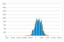 Sensors 22 09391 i036