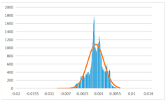 Sensors 22 09391 i040