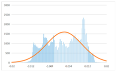 Sensors 22 09391 i042