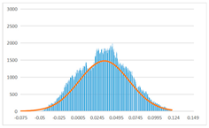 Sensors 22 09391 i046