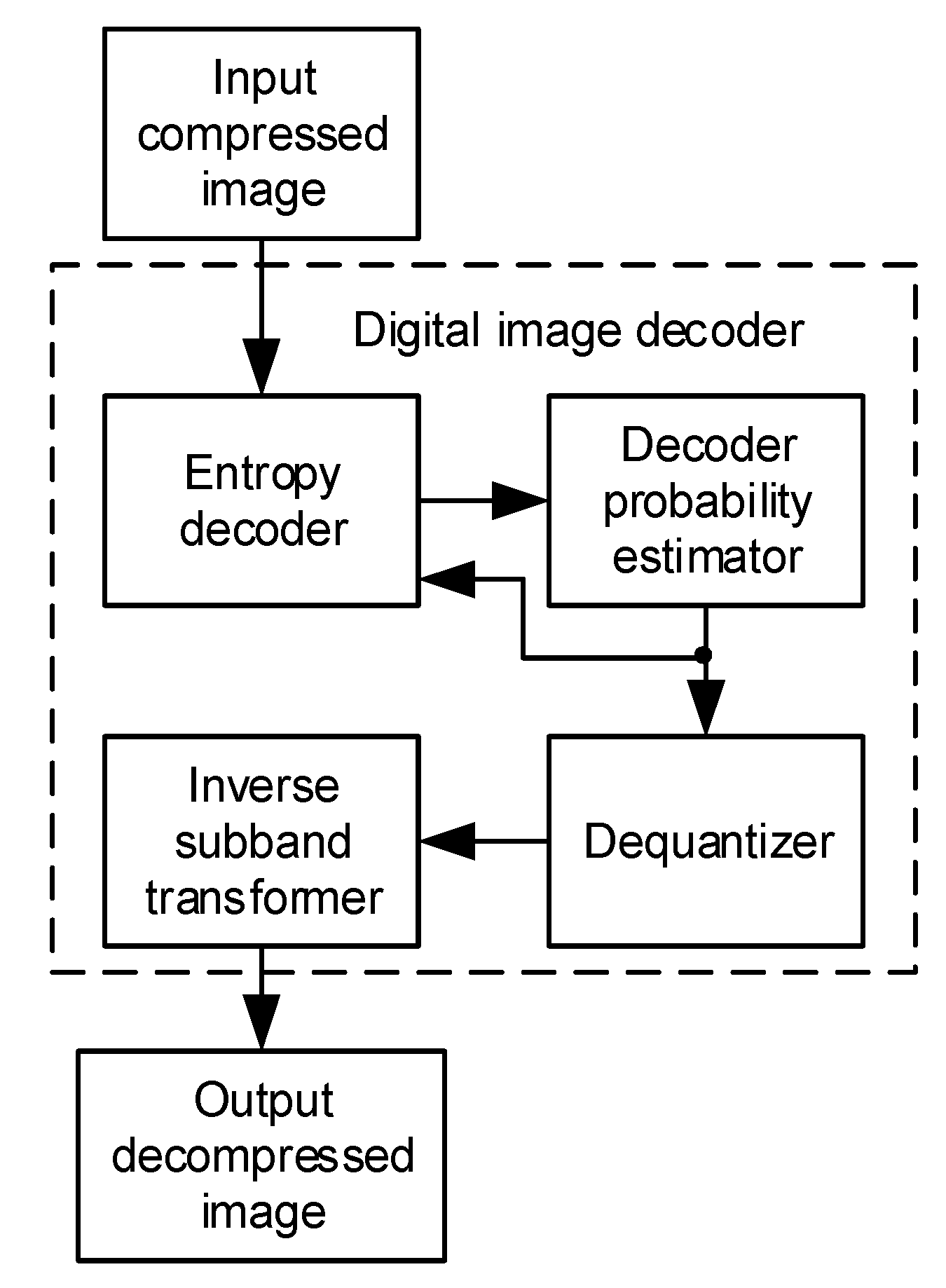 Sensors 22 09393 g001