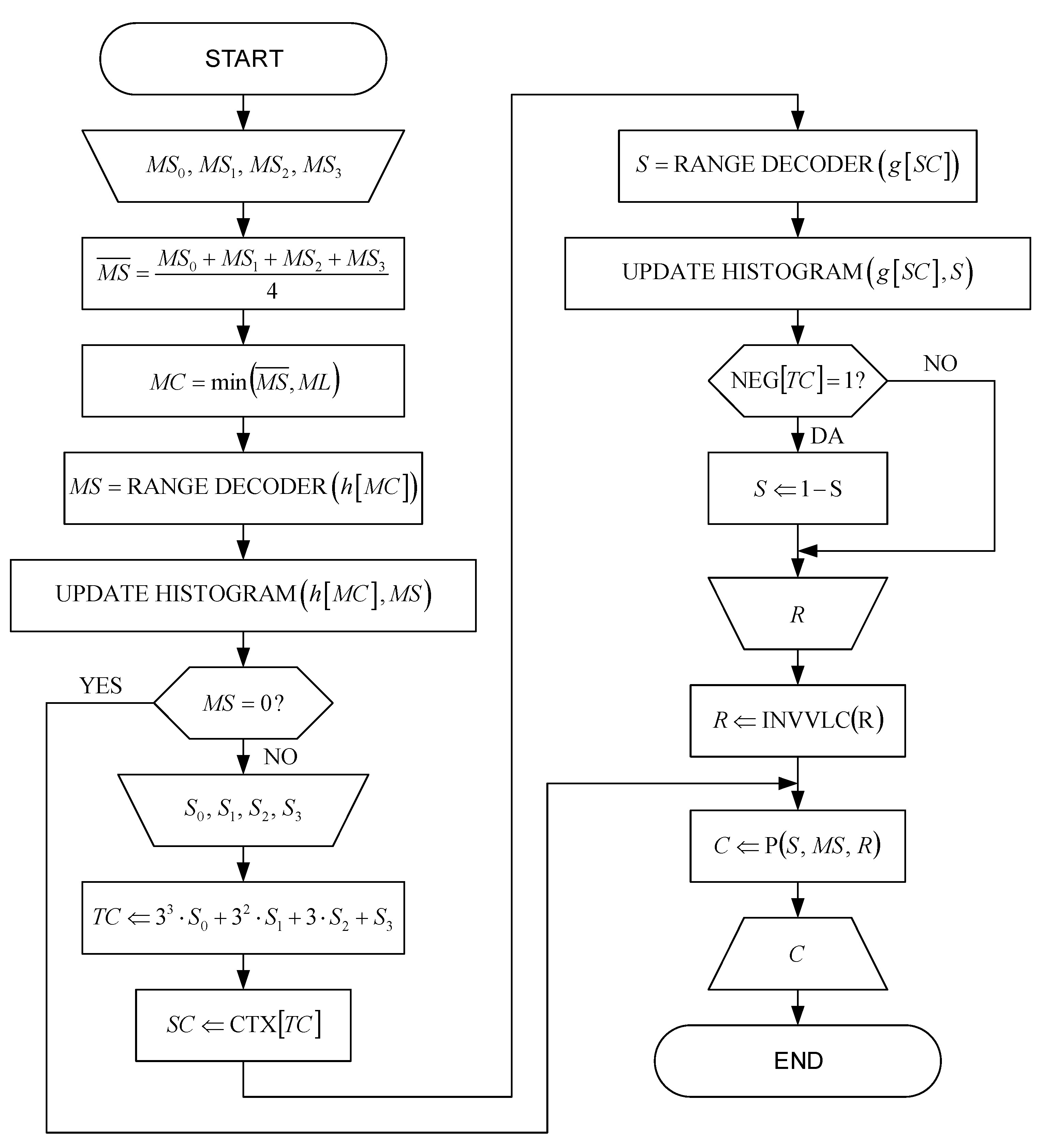 Sensors 22 09393 g003