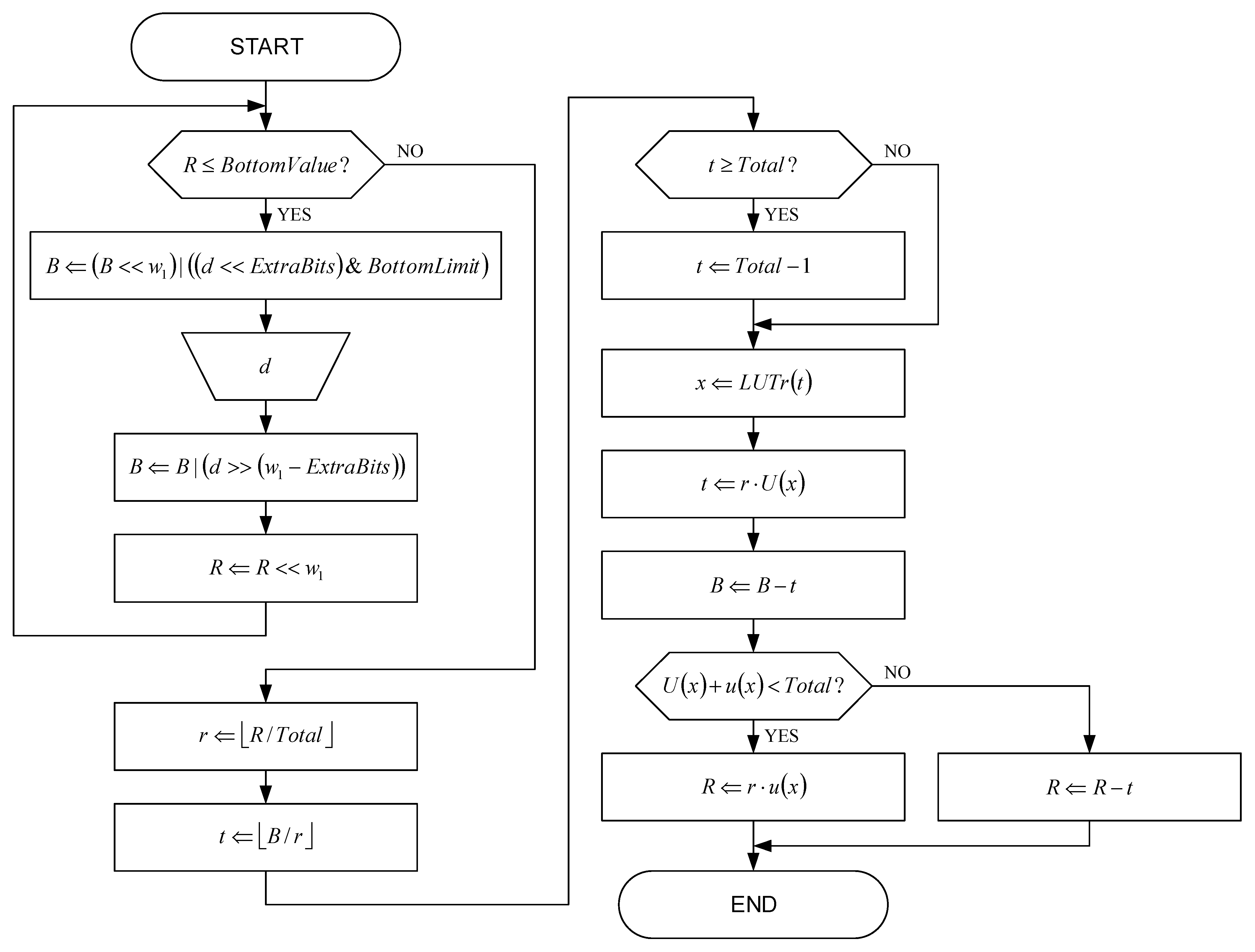 Sensors 22 09393 g006