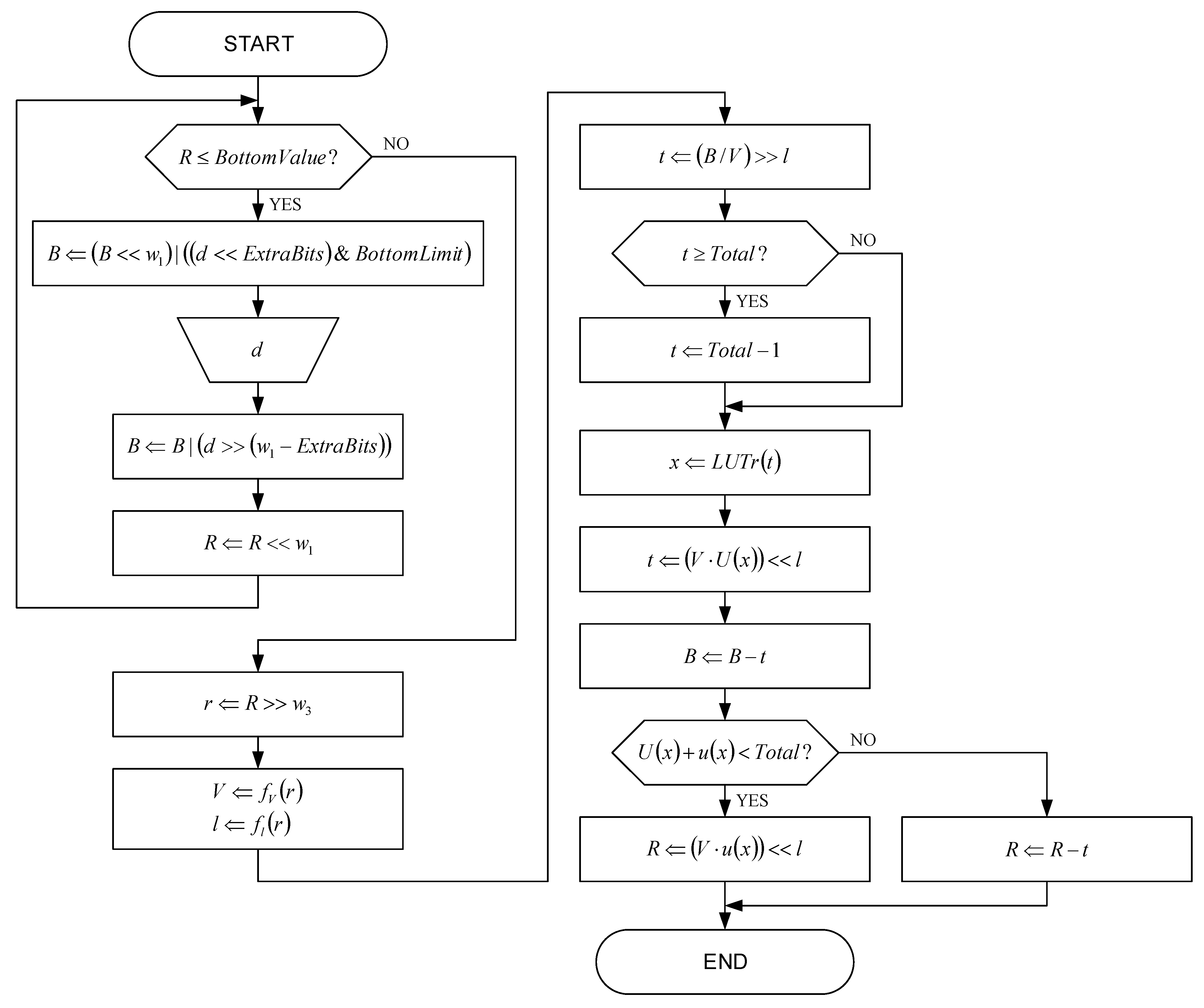 Sensors 22 09393 g007