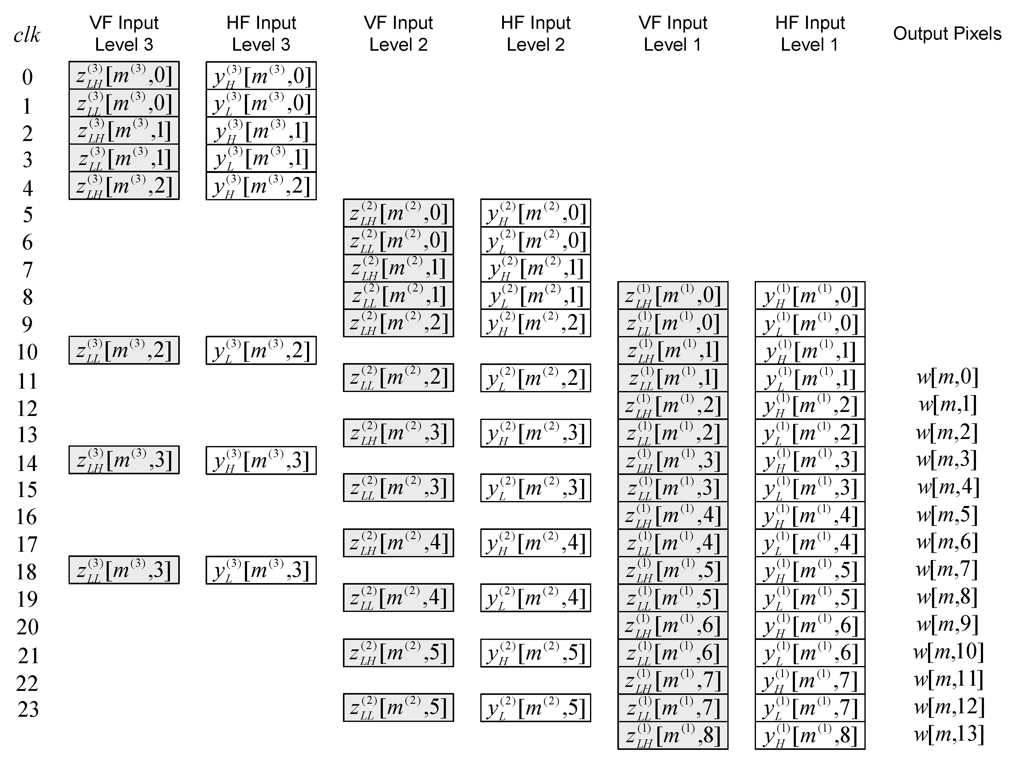 Sensors 22 09393 g013