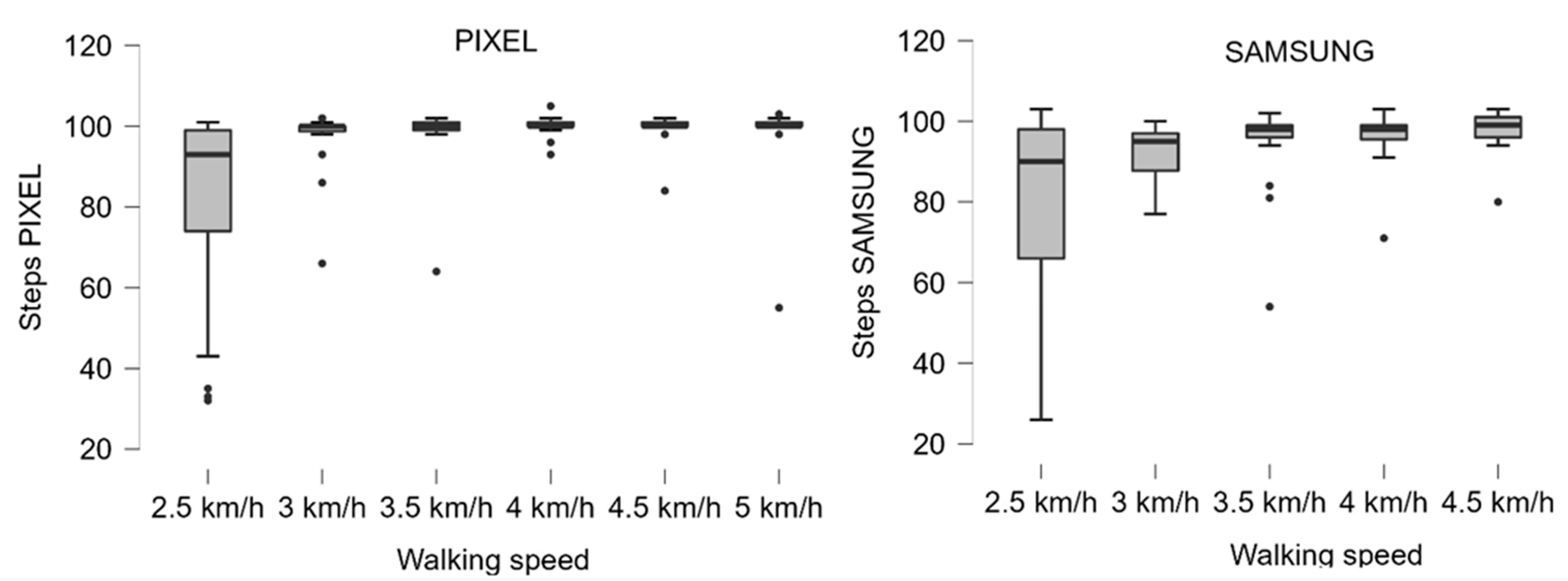 Sensors 22 09396 g001