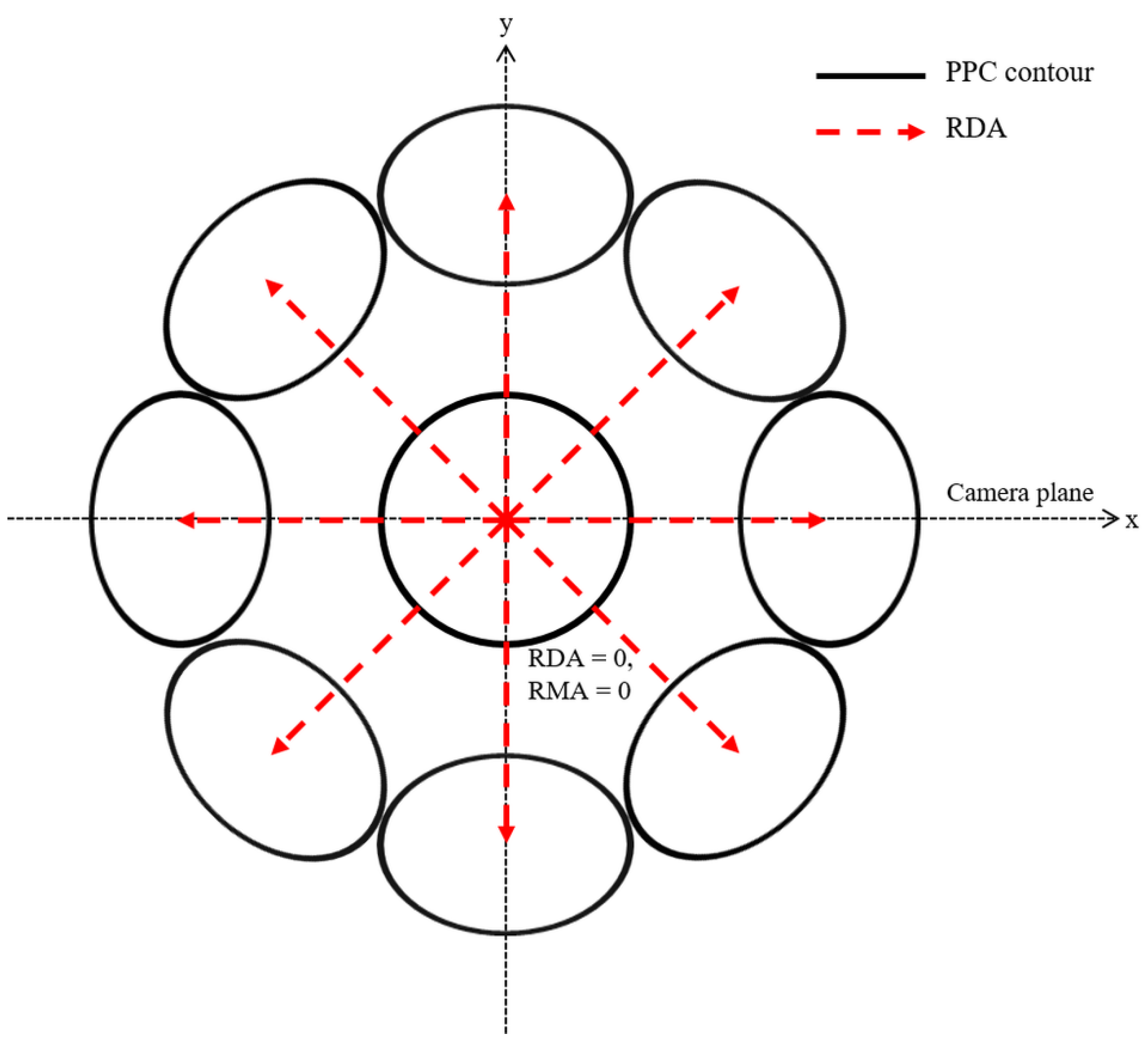 Sensors 22 09398 g001