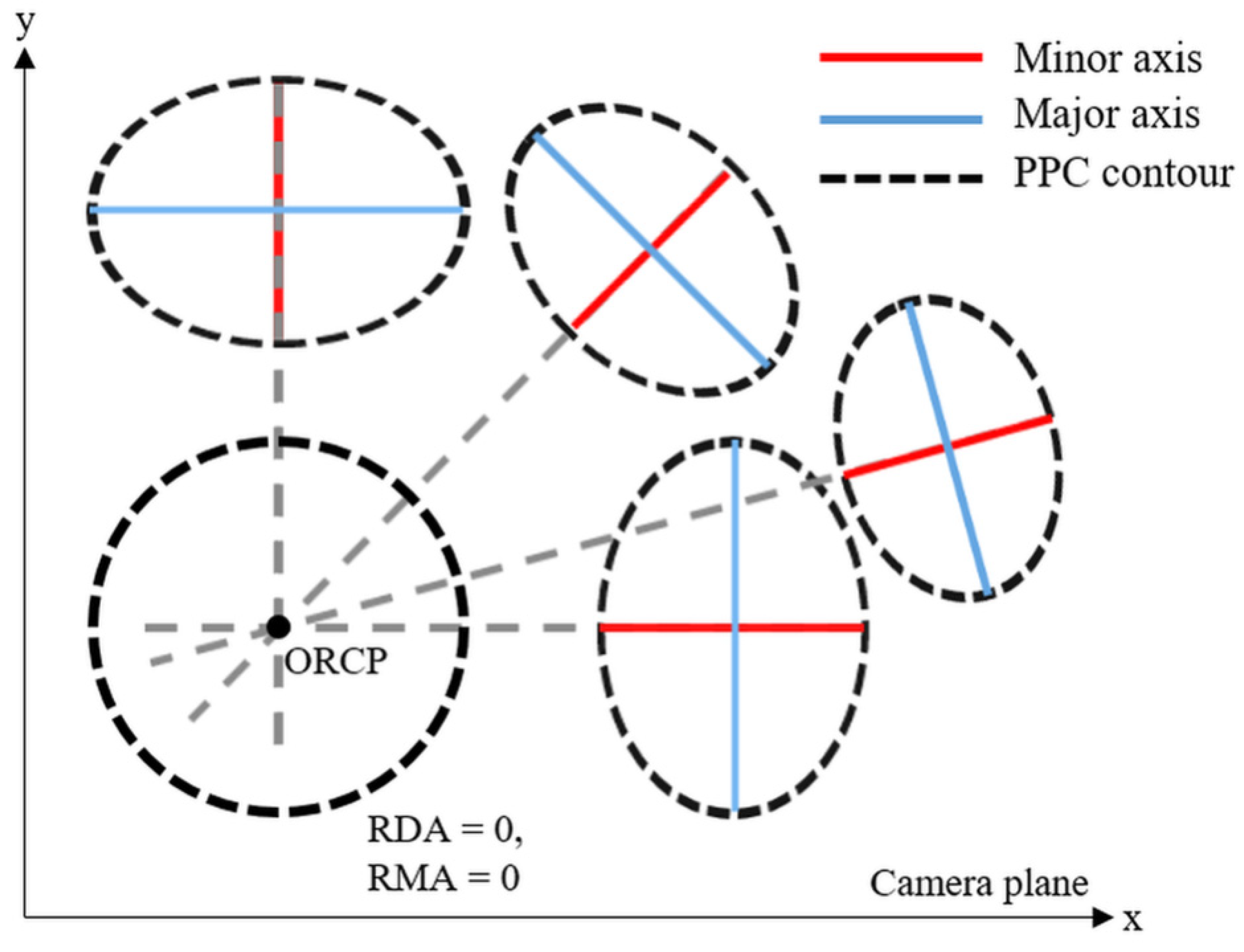 Sensors 22 09398 g002