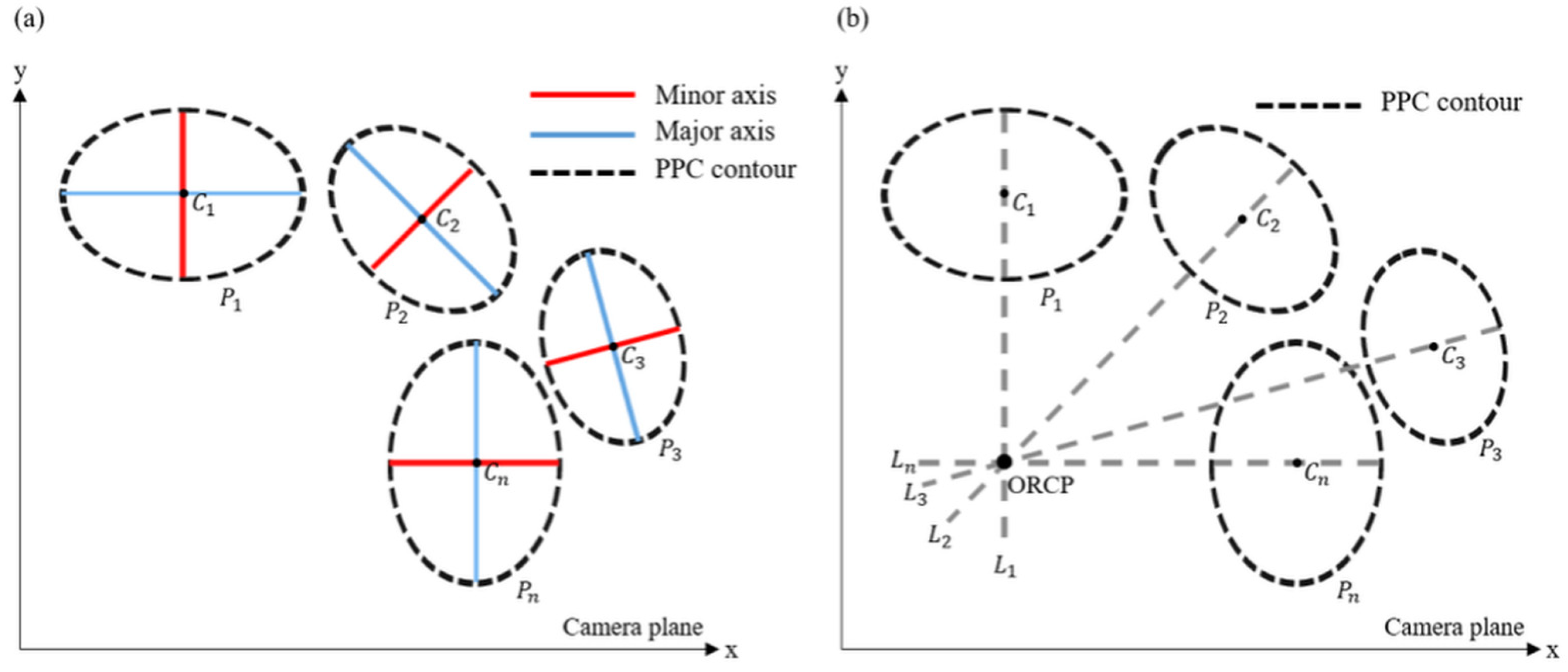 Sensors 22 09398 g003
