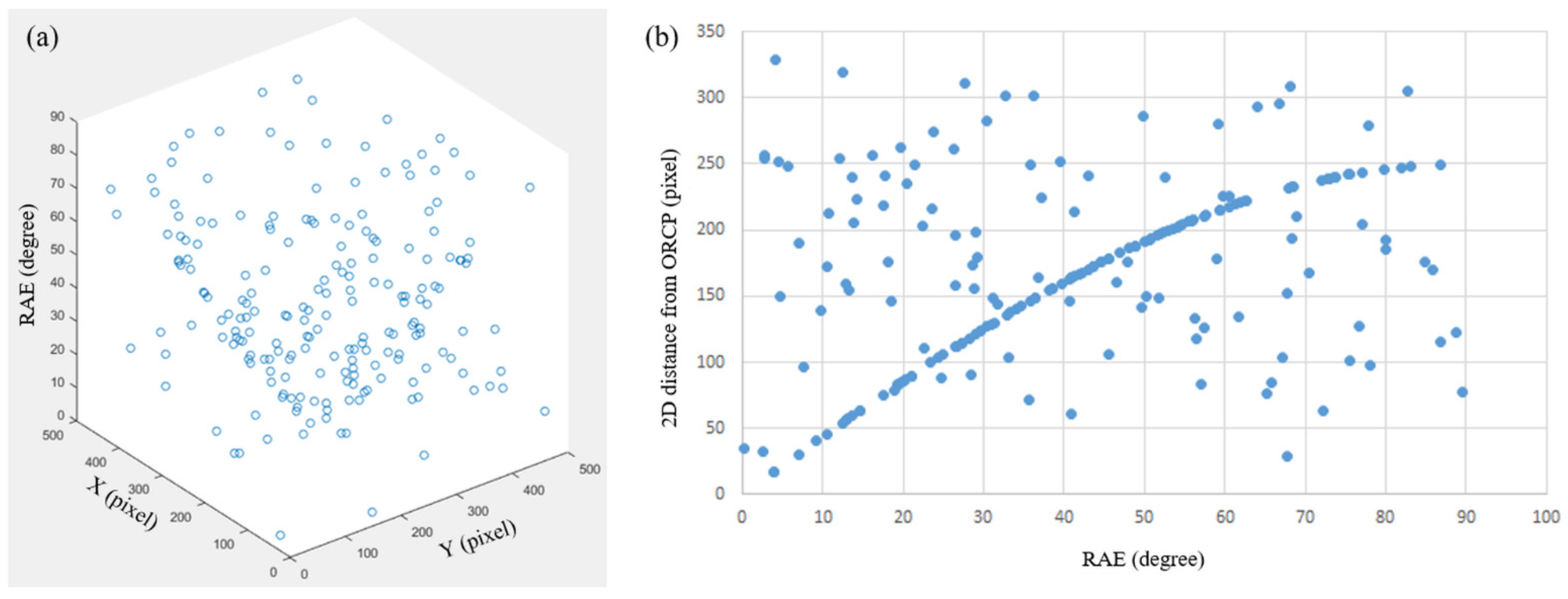 Sensors 22 09398 g004