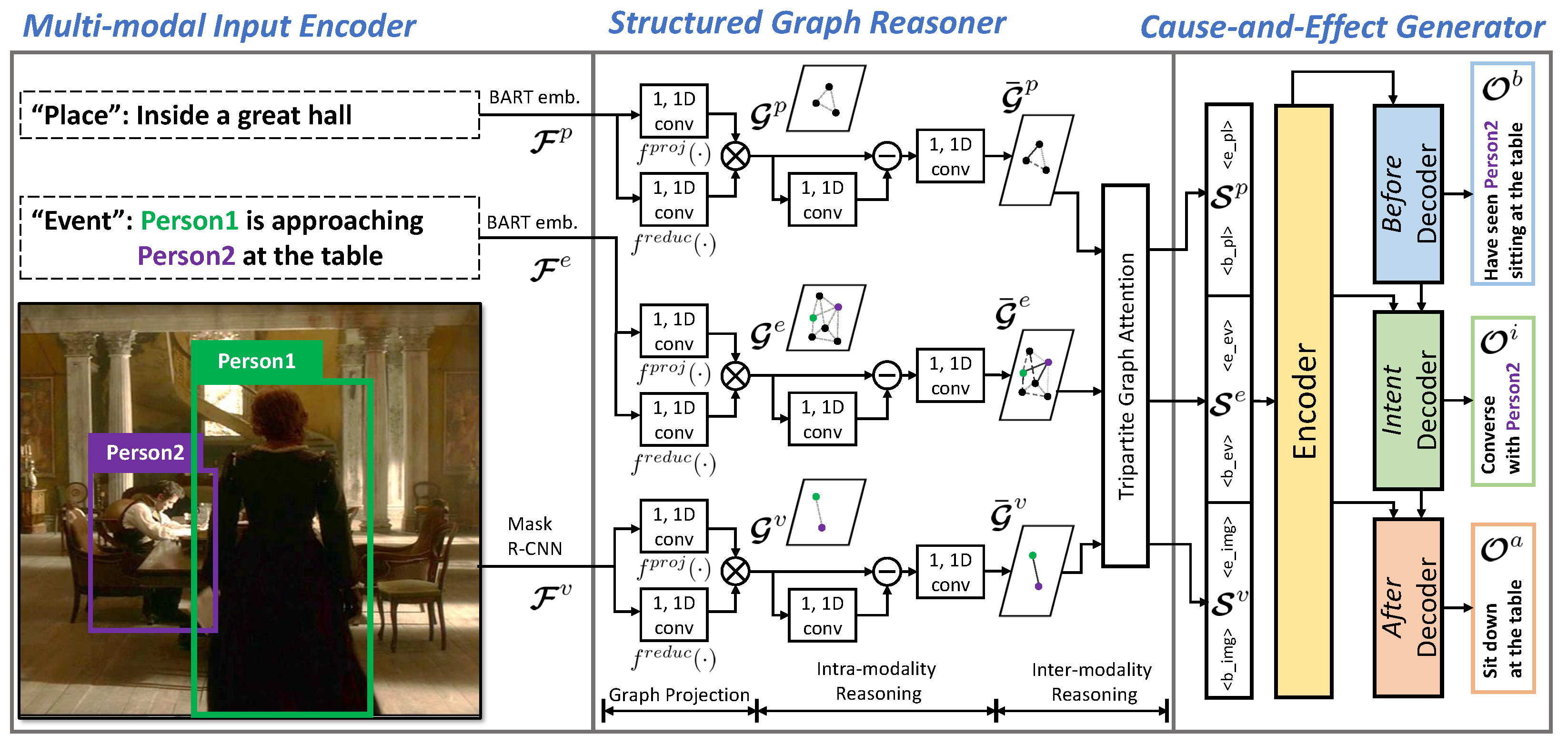 Sensors 22 09399 g002 Sensors 22 09399 g002