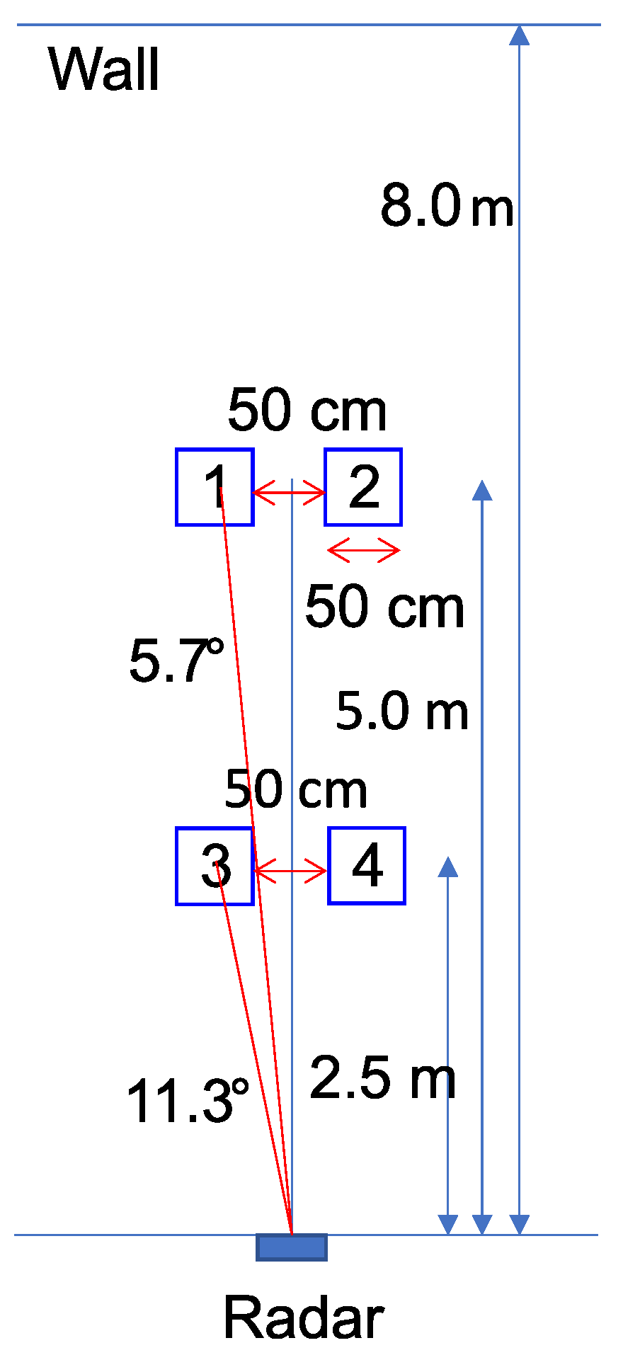 Sensors 22 09401 g004