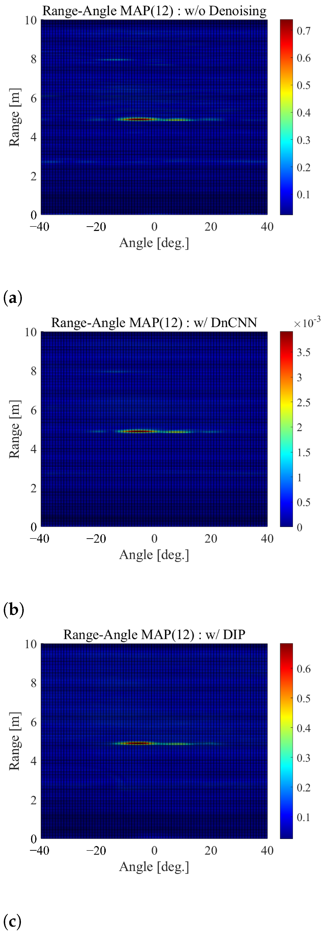 Sensors 22 09401 g006