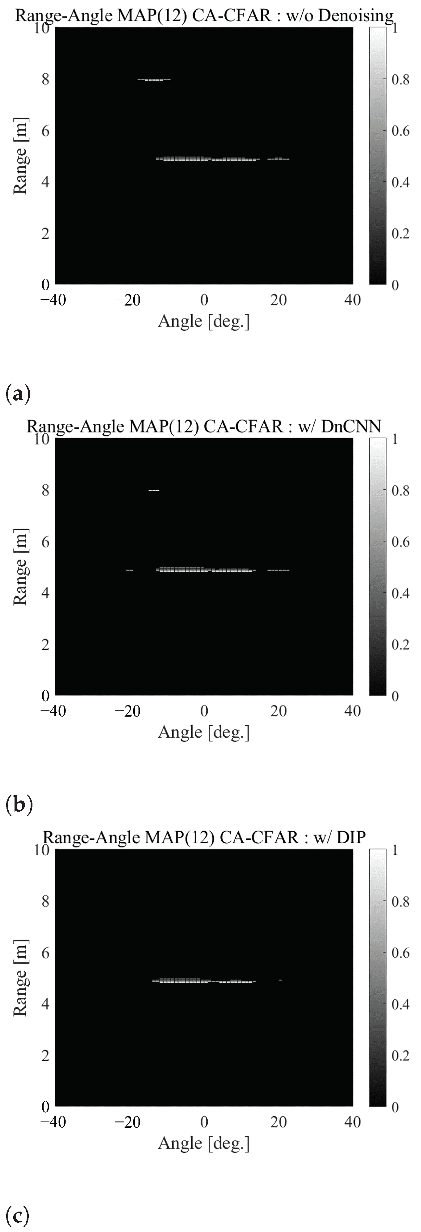 Sensors 22 09401 g007