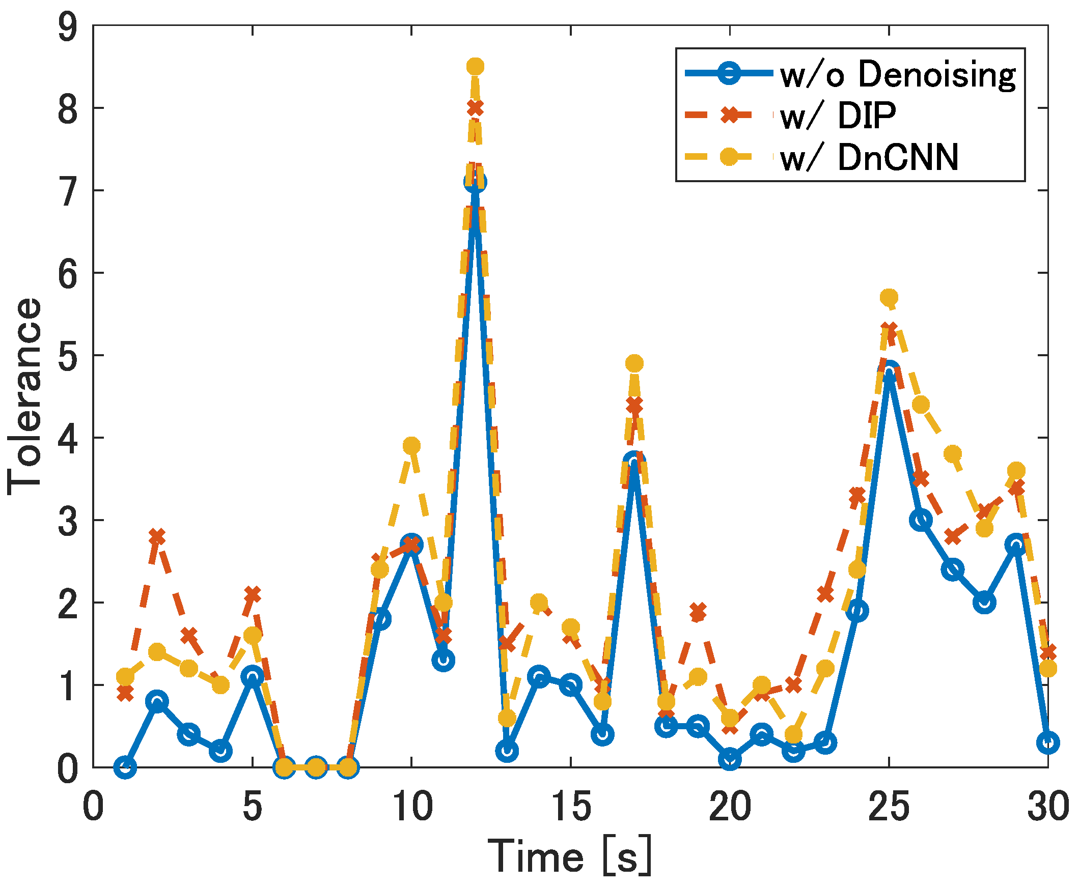 Sensors 22 09401 g010