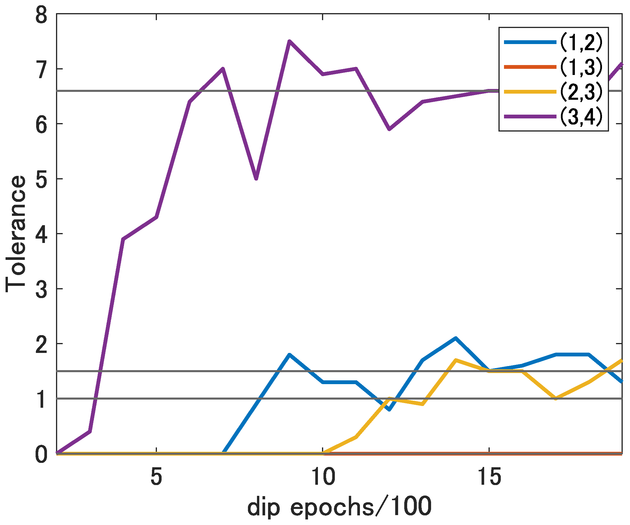 Sensors 22 09401 g011