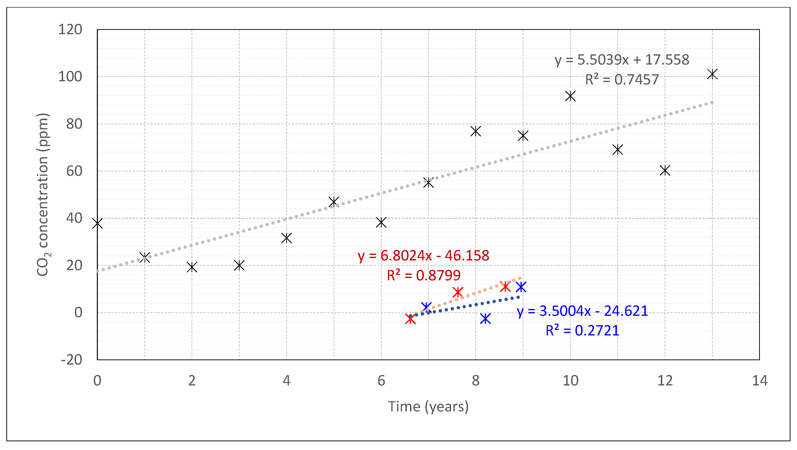 Sensors 22 09403 g003